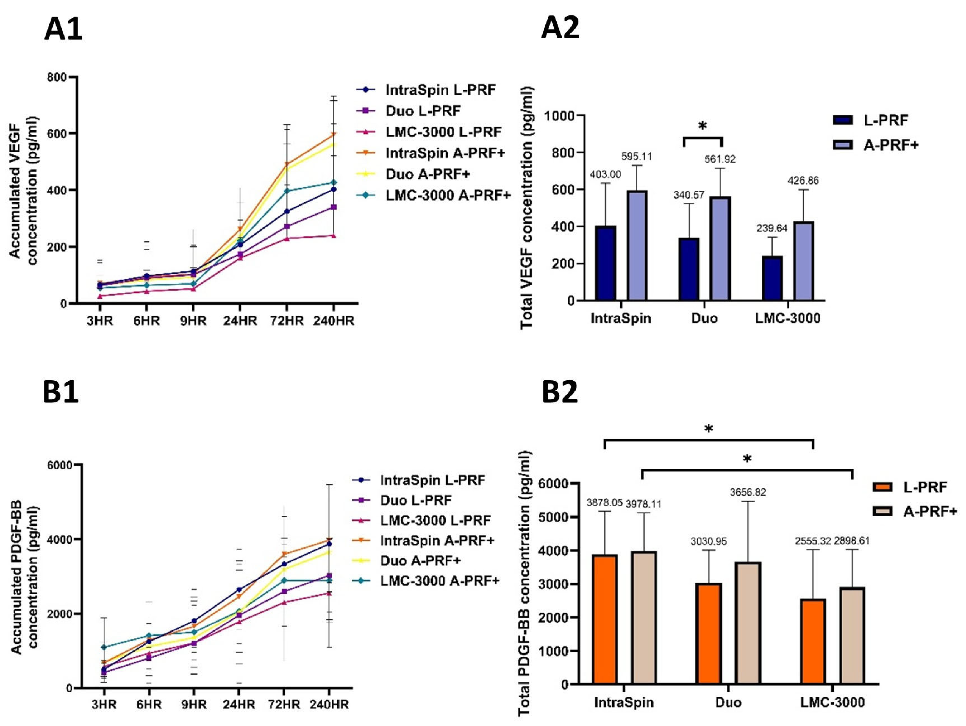 Dentistry 13 00476 g004 Dentistry 13 00476 g004