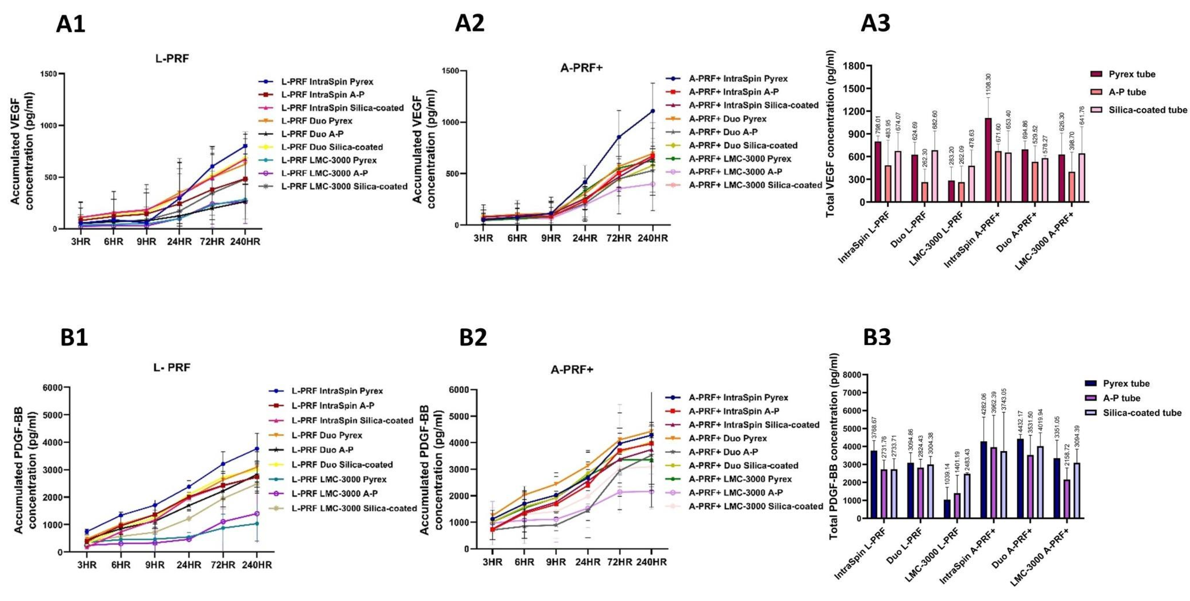 Dentistry 13 00476 g006 Dentistry 13 00476 g006