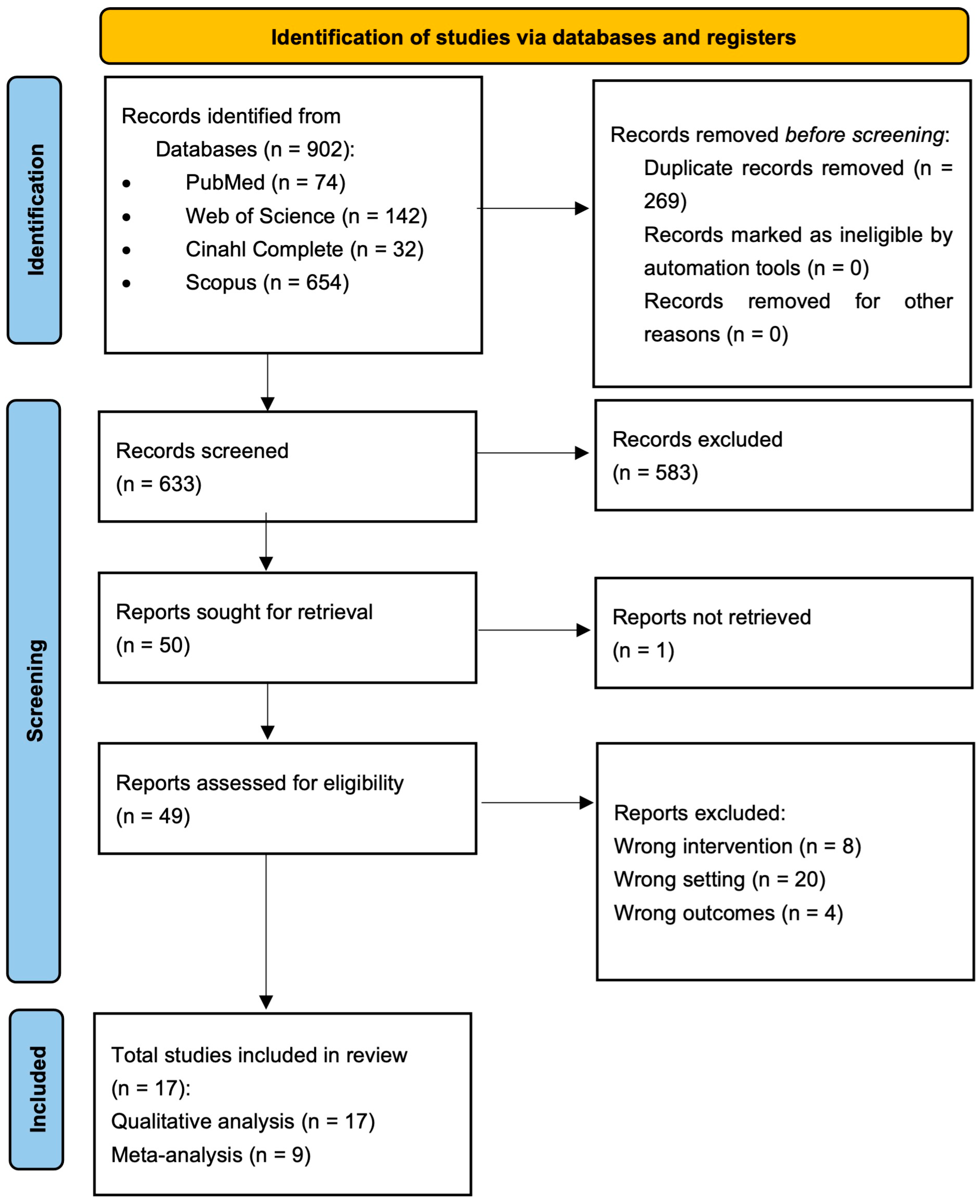 Dentistry 13 00477 g001 Dentistry 13 00477 g001