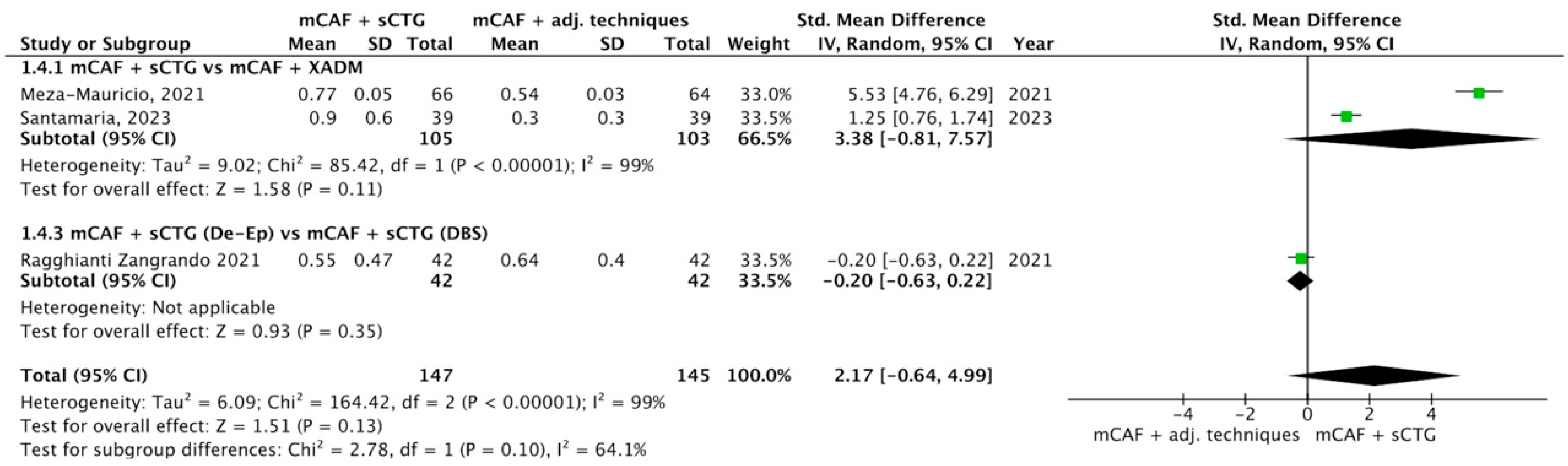 Dentistry 13 00477 g007 Dentistry 13 00477 g007
