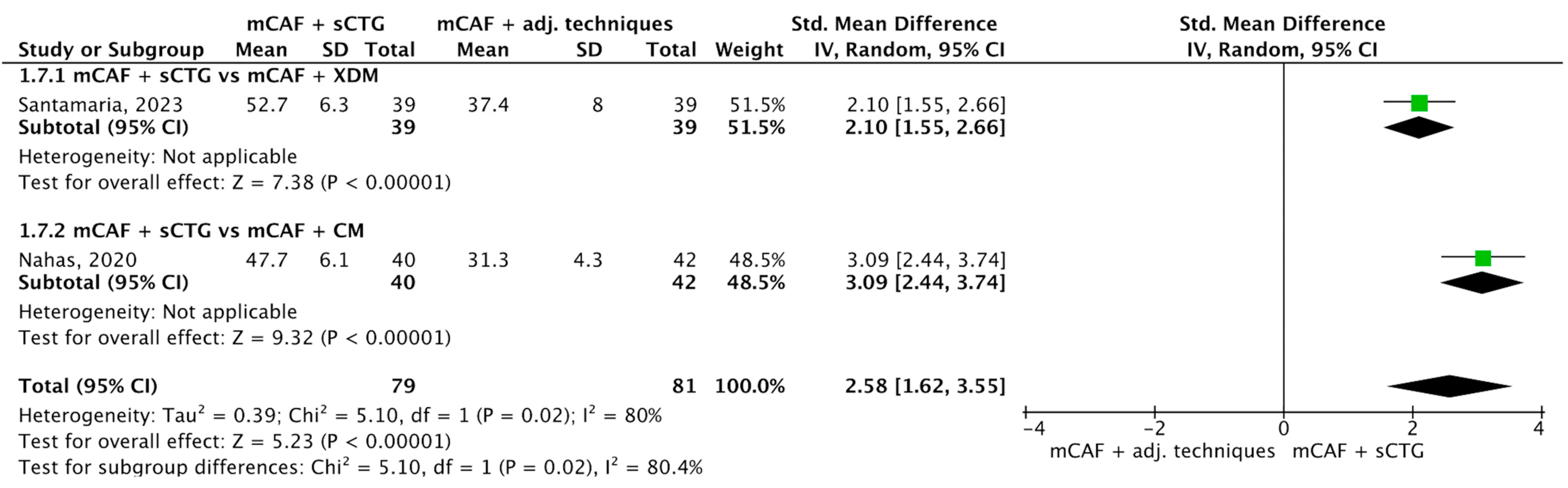 Dentistry 13 00477 g010 Dentistry 13 00477 g010