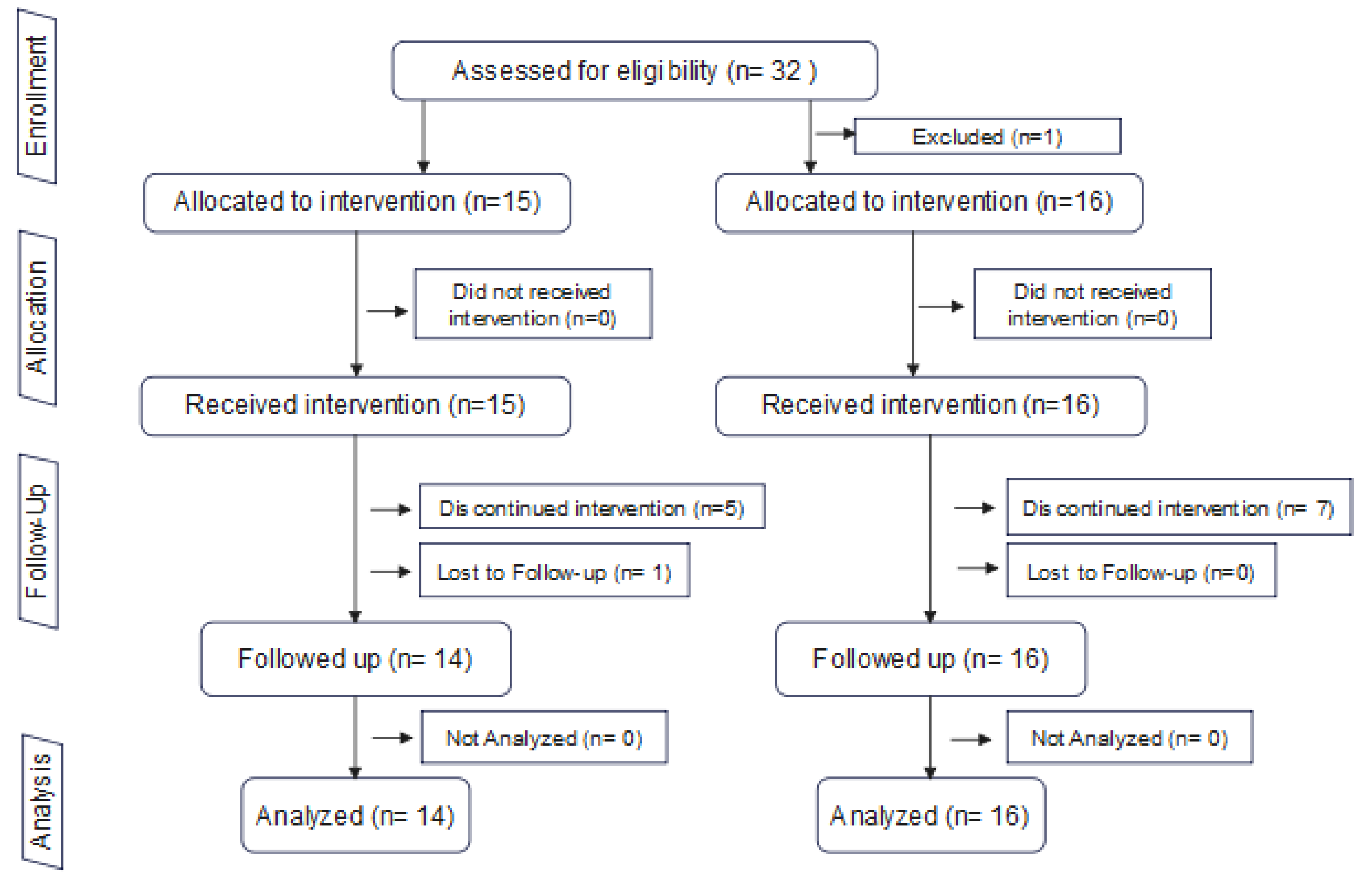Dentistry 13 00478 g005 Dentistry 13 00478 g005