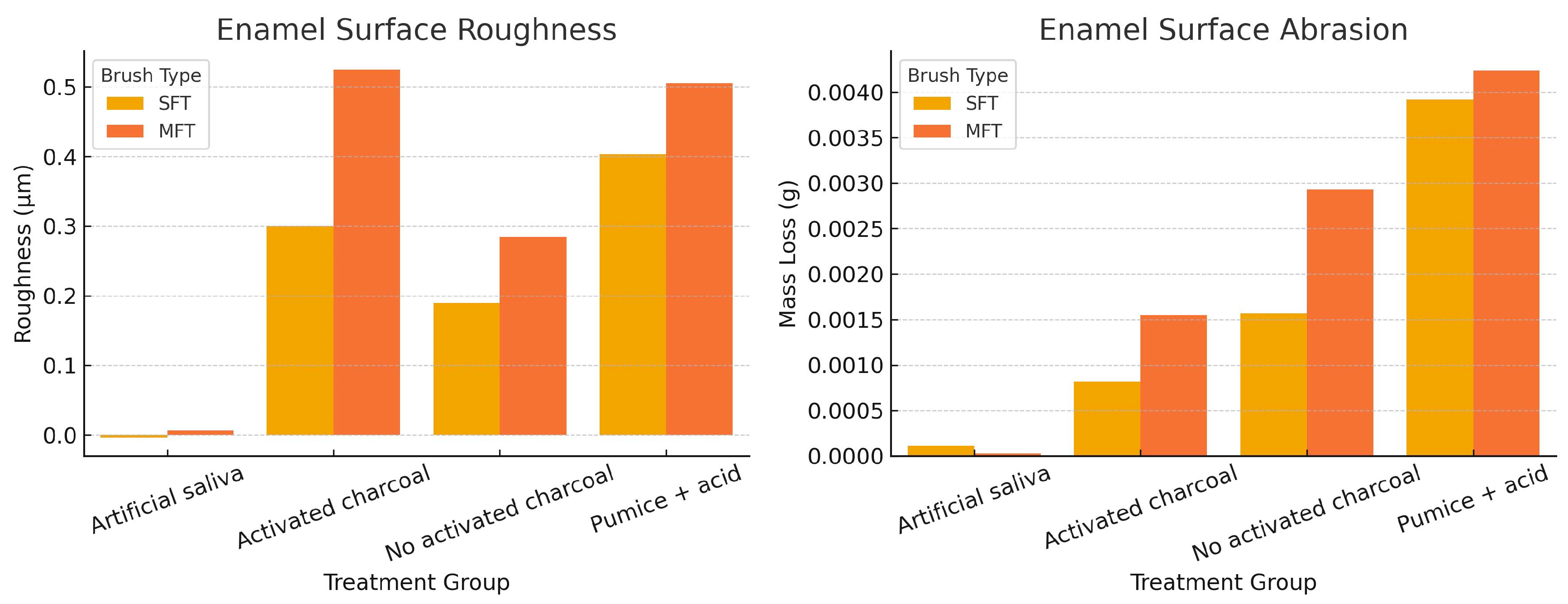 Dentistry 13 00482 g003