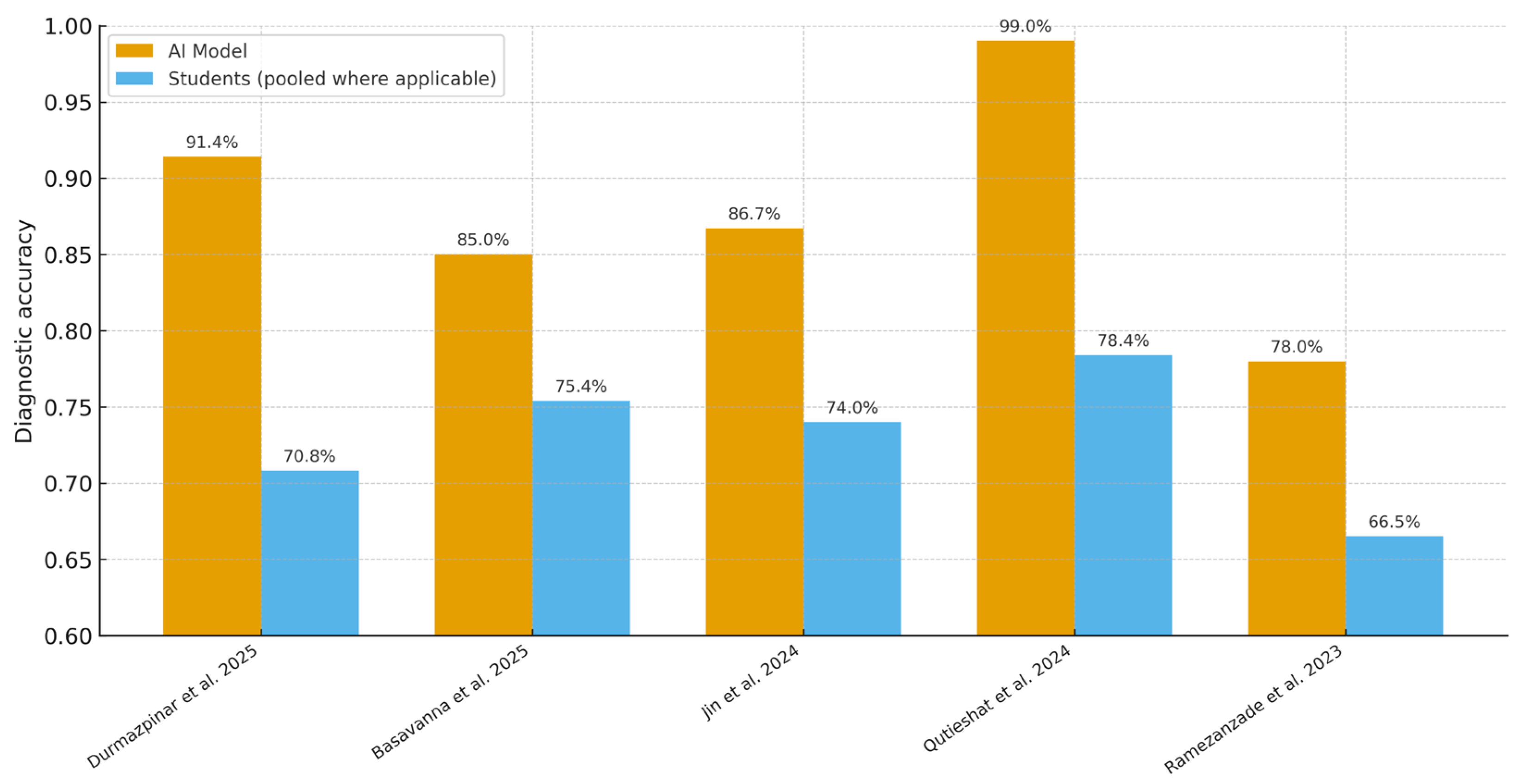 Dentistry 13 00489 g002 Dentistry 13 00489 g002