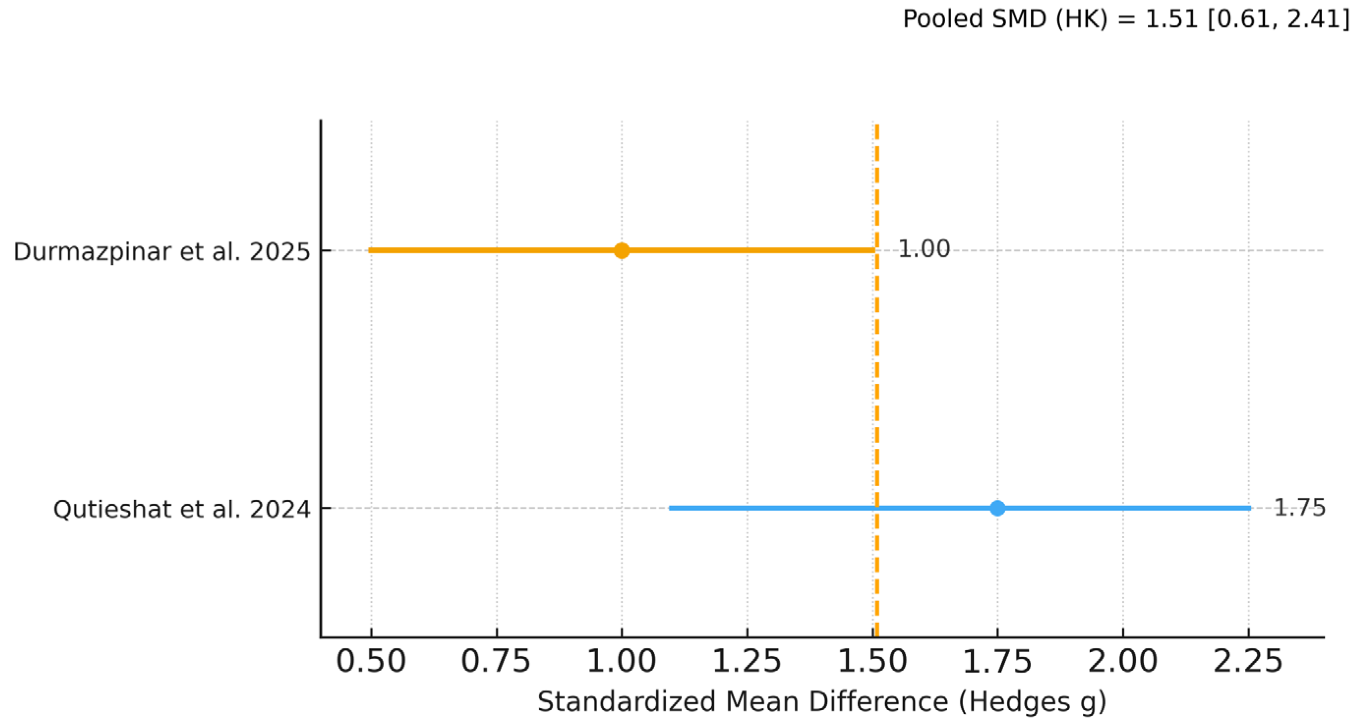 Dentistry 13 00489 g003 Dentistry 13 00489 g003
