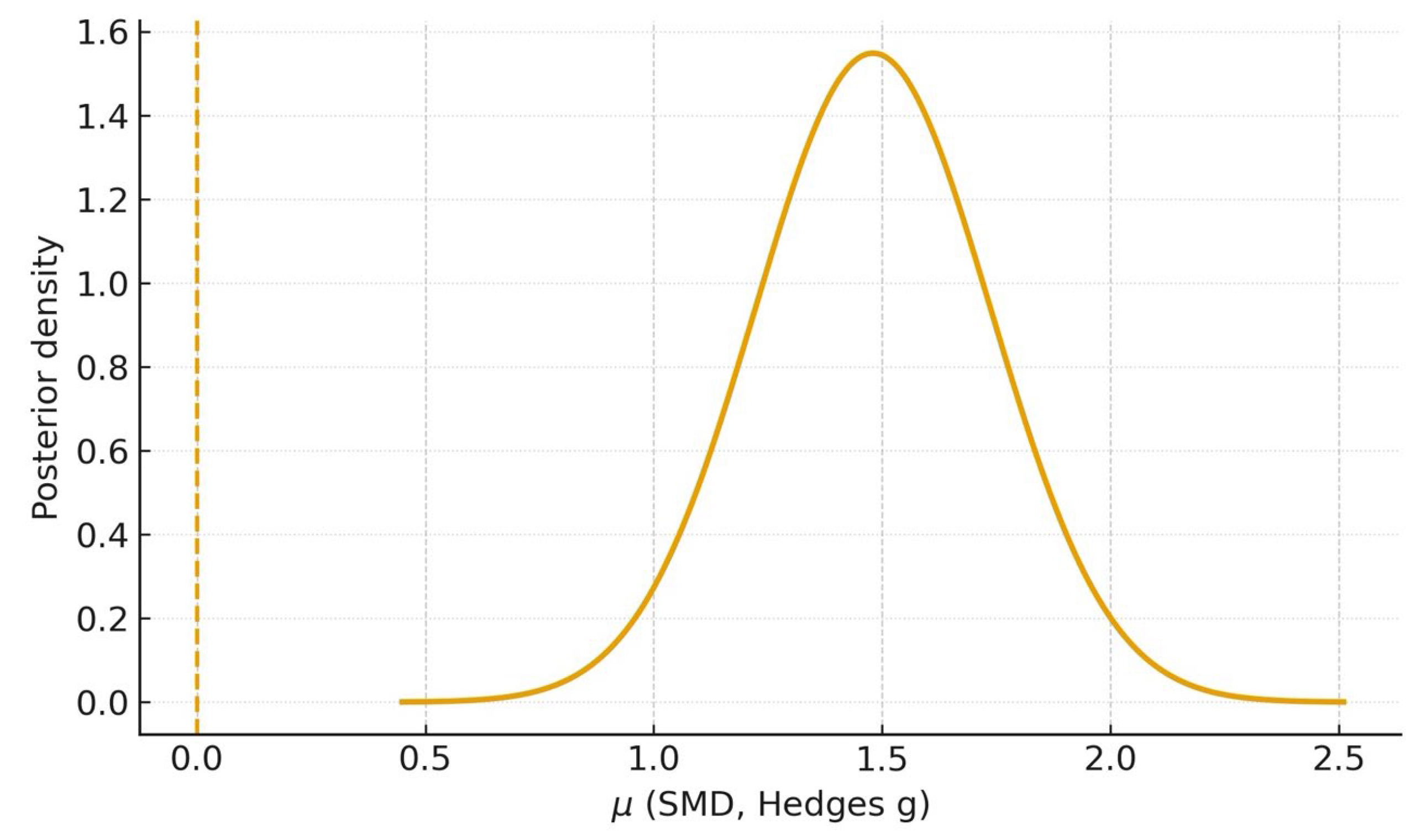 Dentistry 13 00489 g006 Dentistry 13 00489 g006