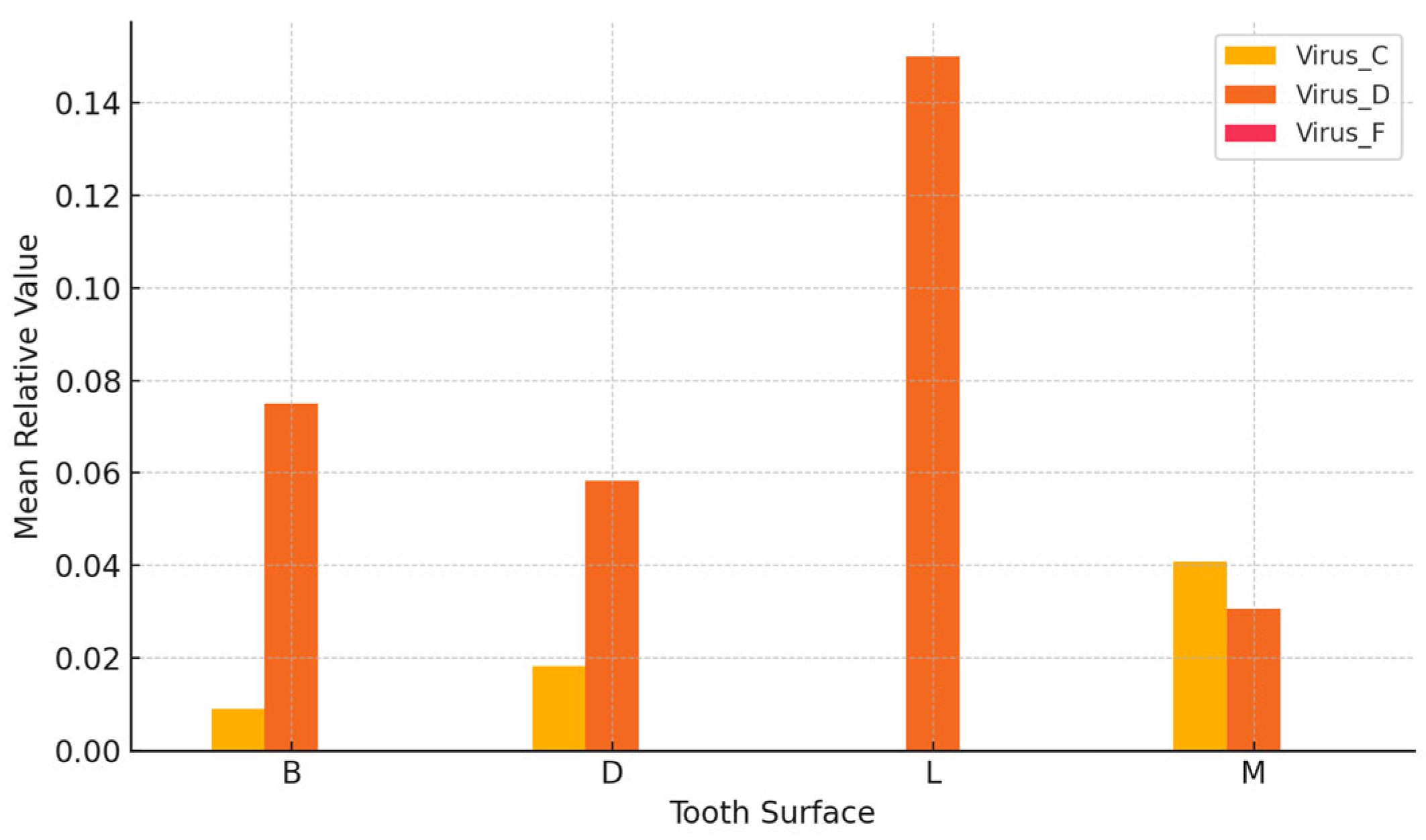 Dentistry 13 00492 g001