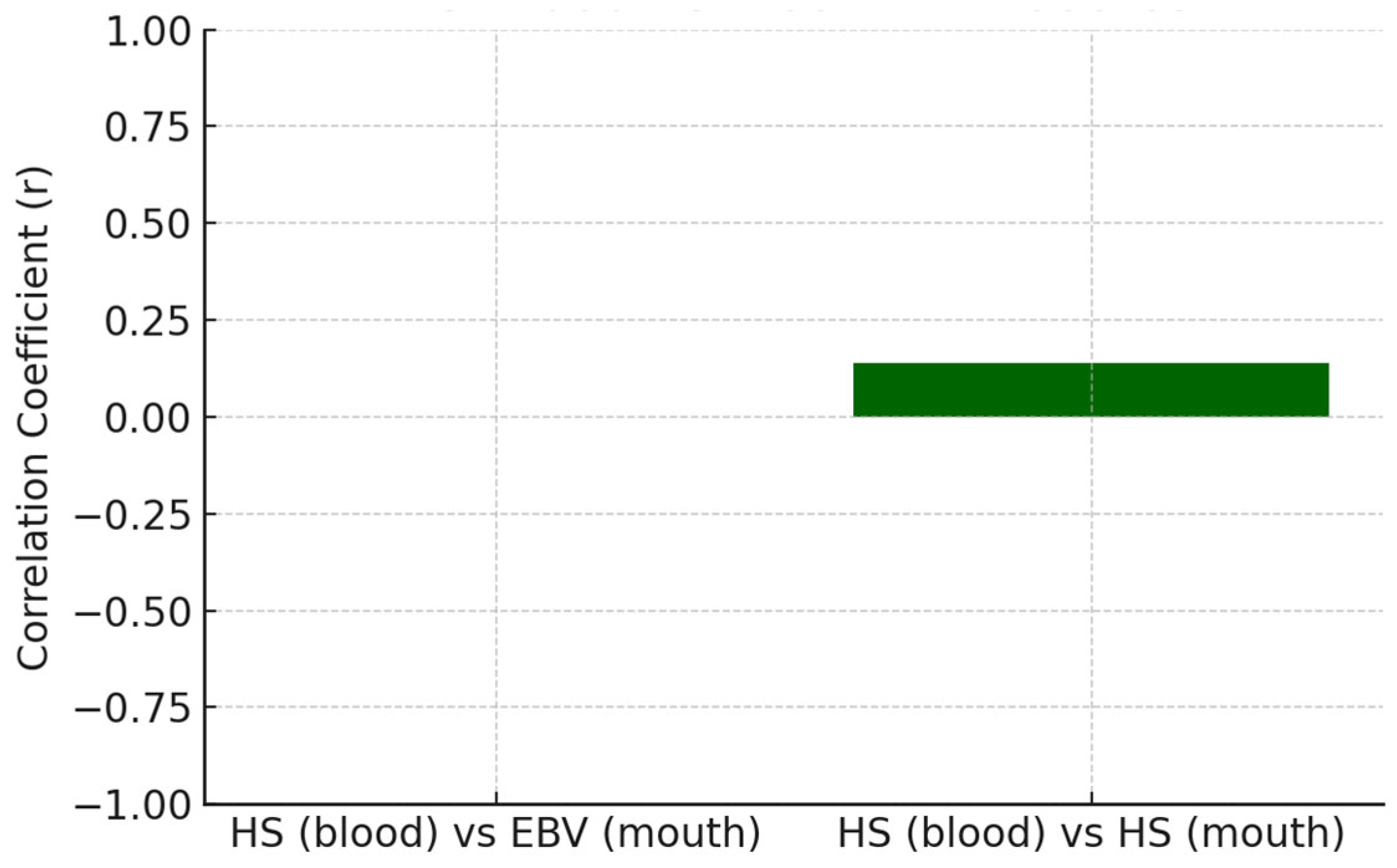 Dentistry 13 00492 g003