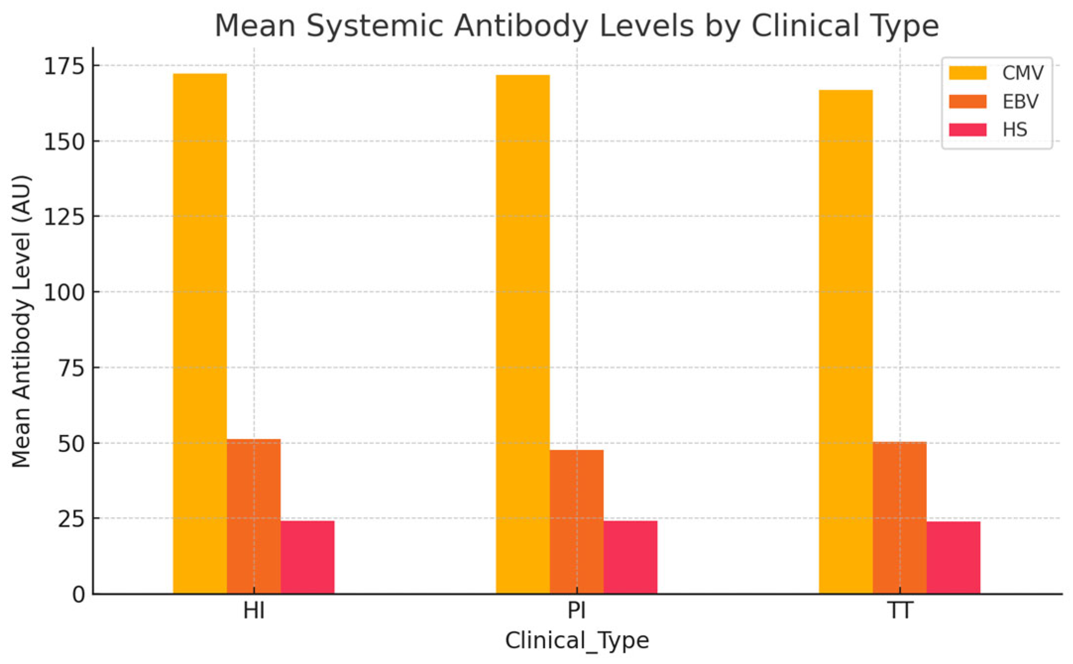 Dentistry 13 00492 g004