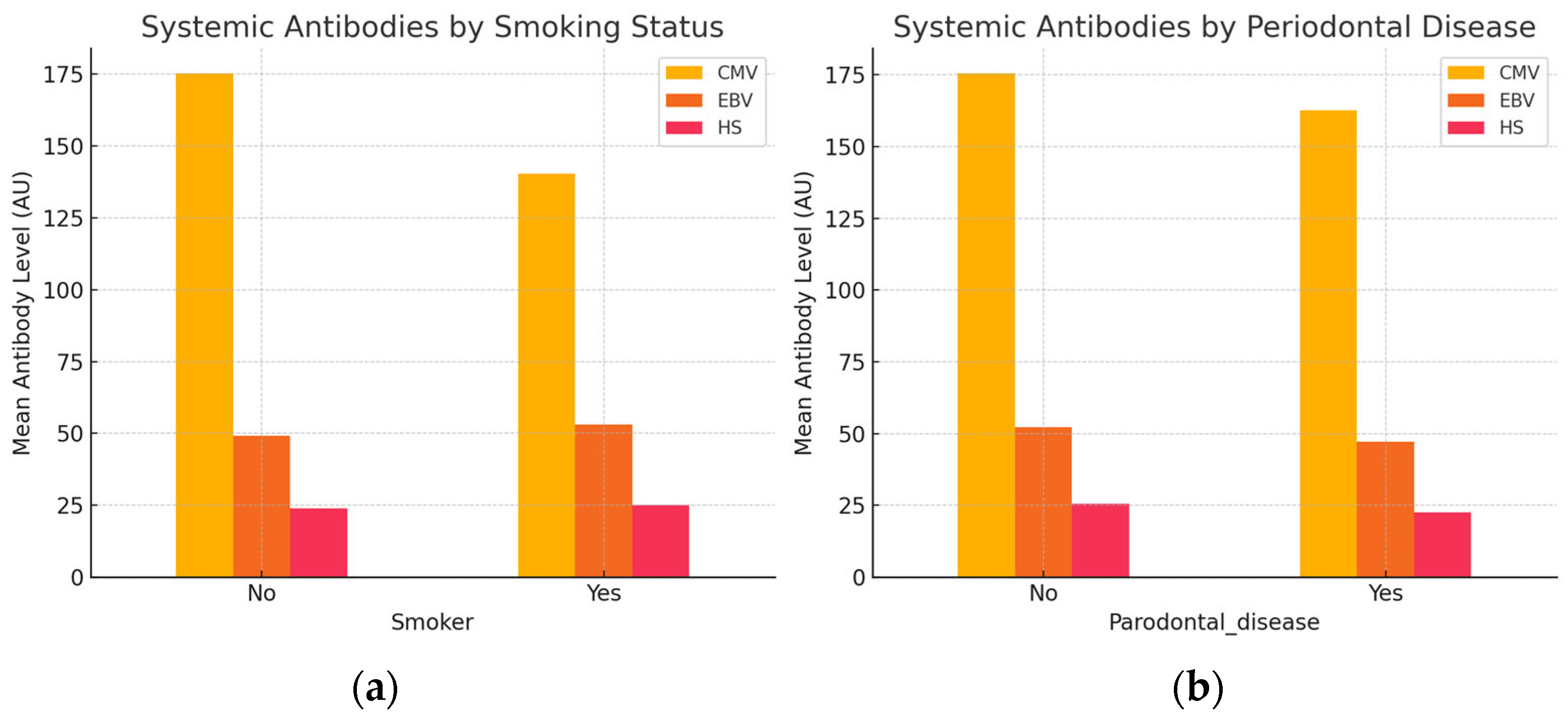 Dentistry 13 00492 g005