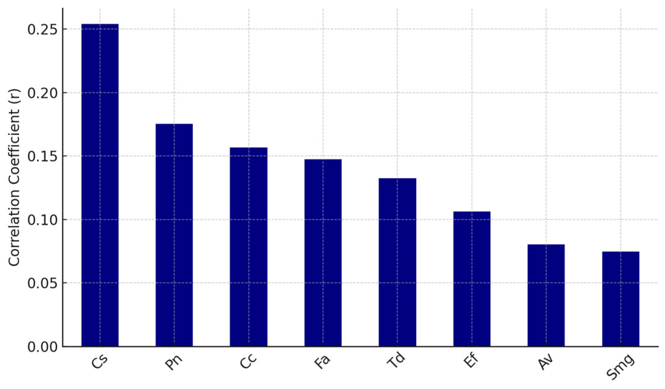 Dentistry 13 00492 g006