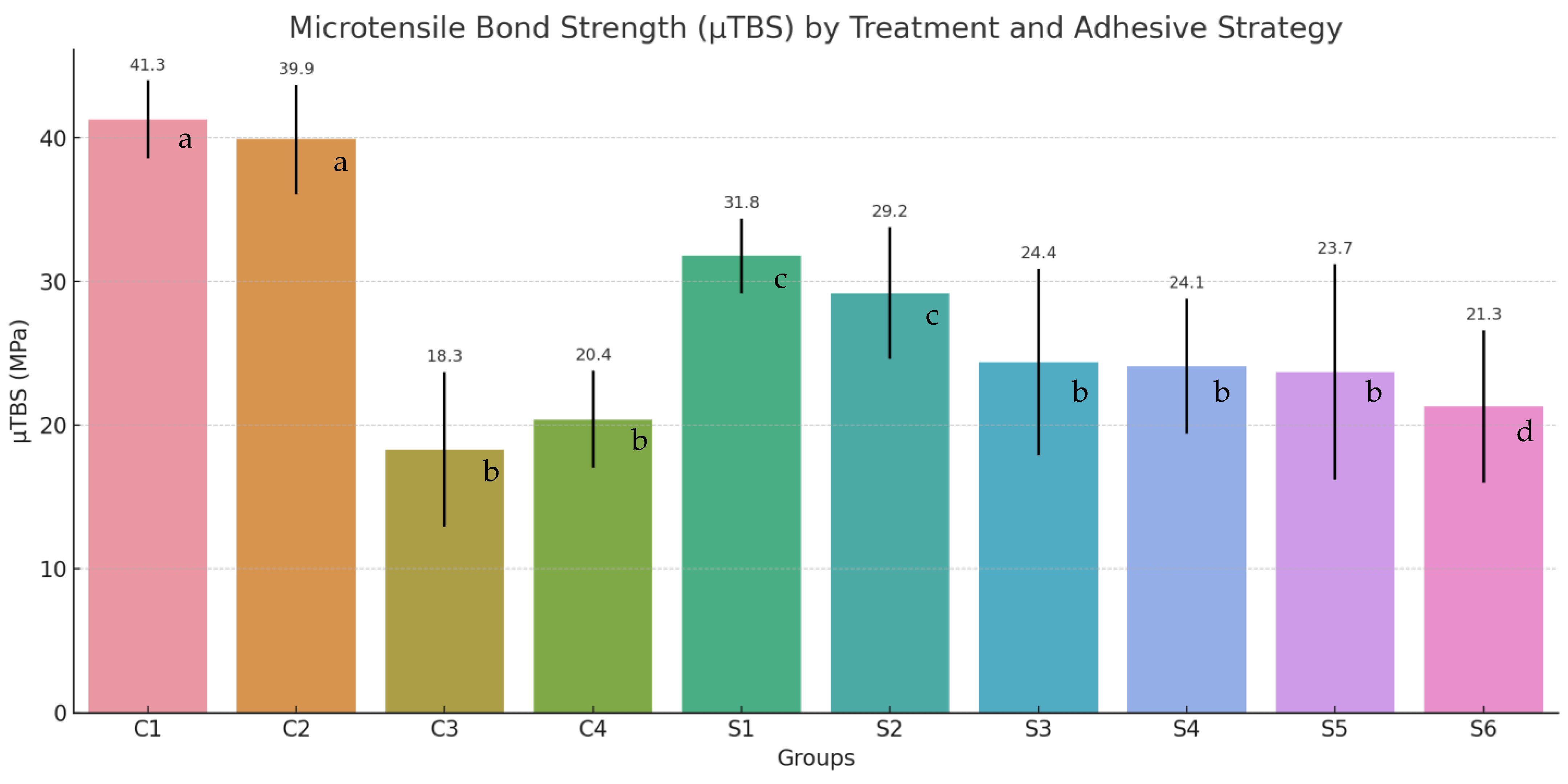 Dentistry 13 00493 g002