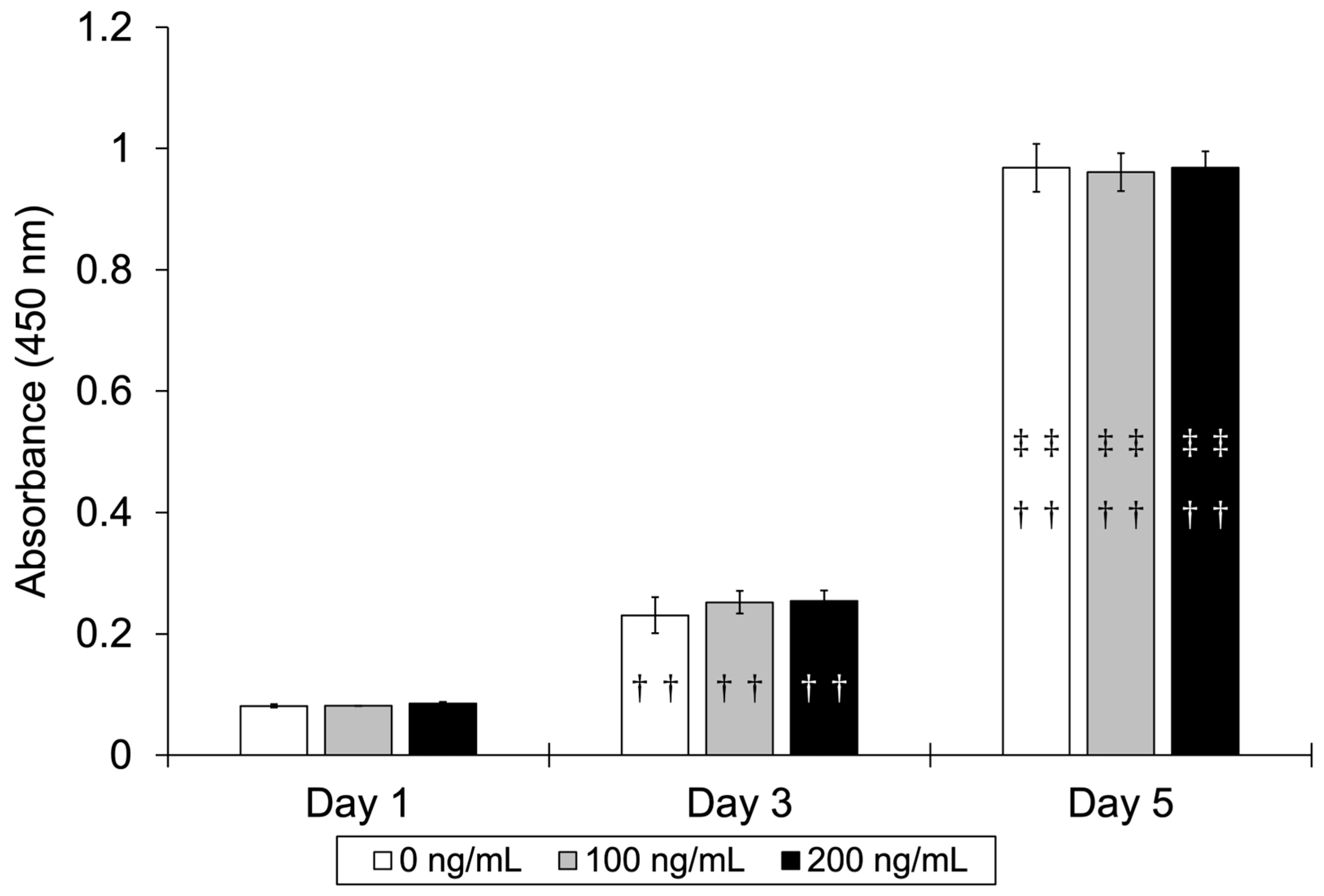 Dentistry 13 00494 g005
