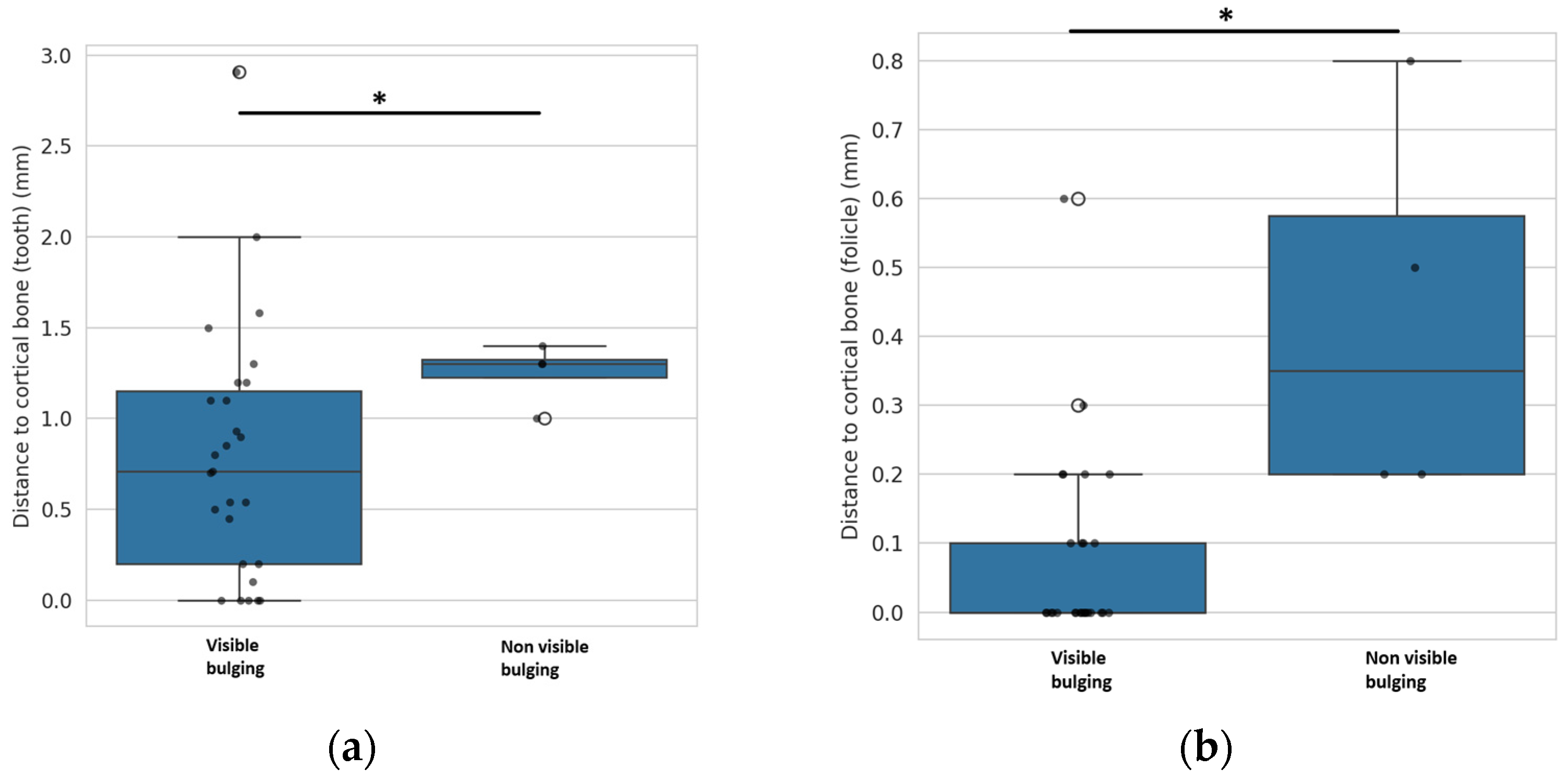 Dentistry 13 00497 g007