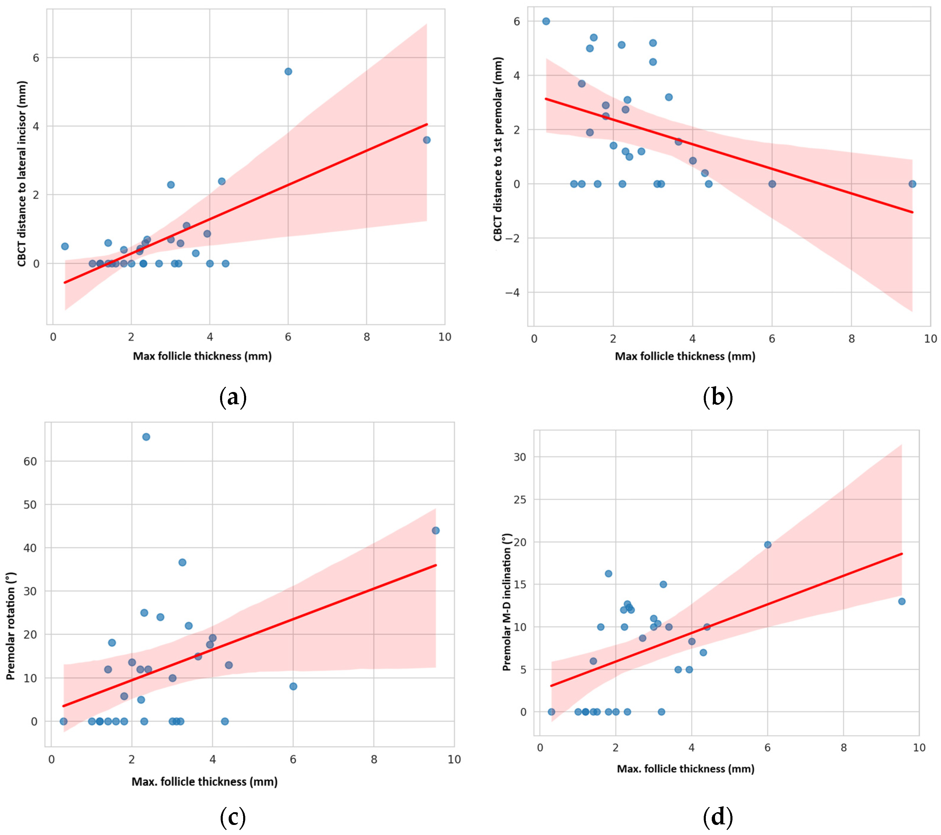 Dentistry 13 00497 g008