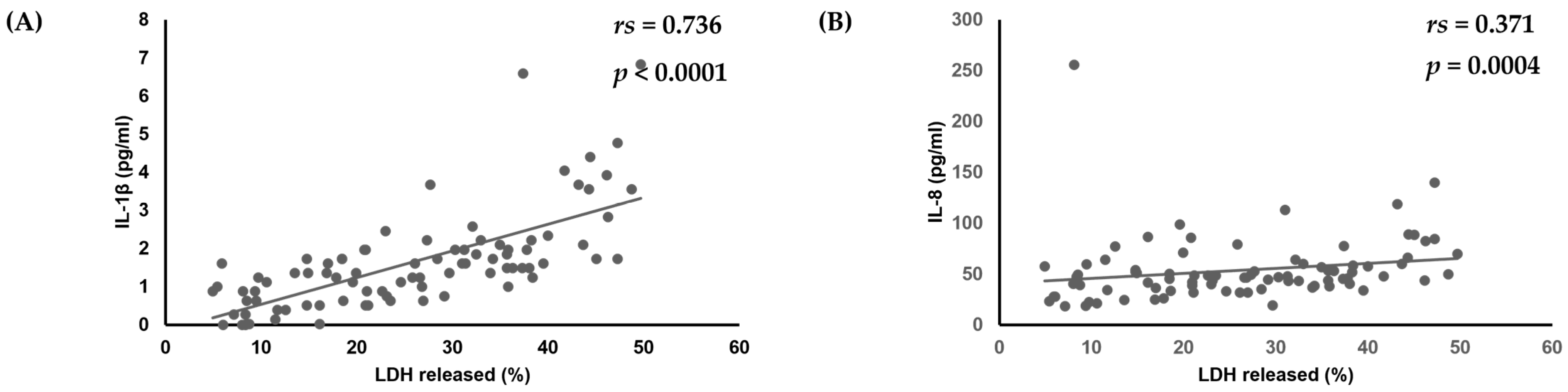 Dentistry 13 00502 g003 Dentistry 13 00502 g003