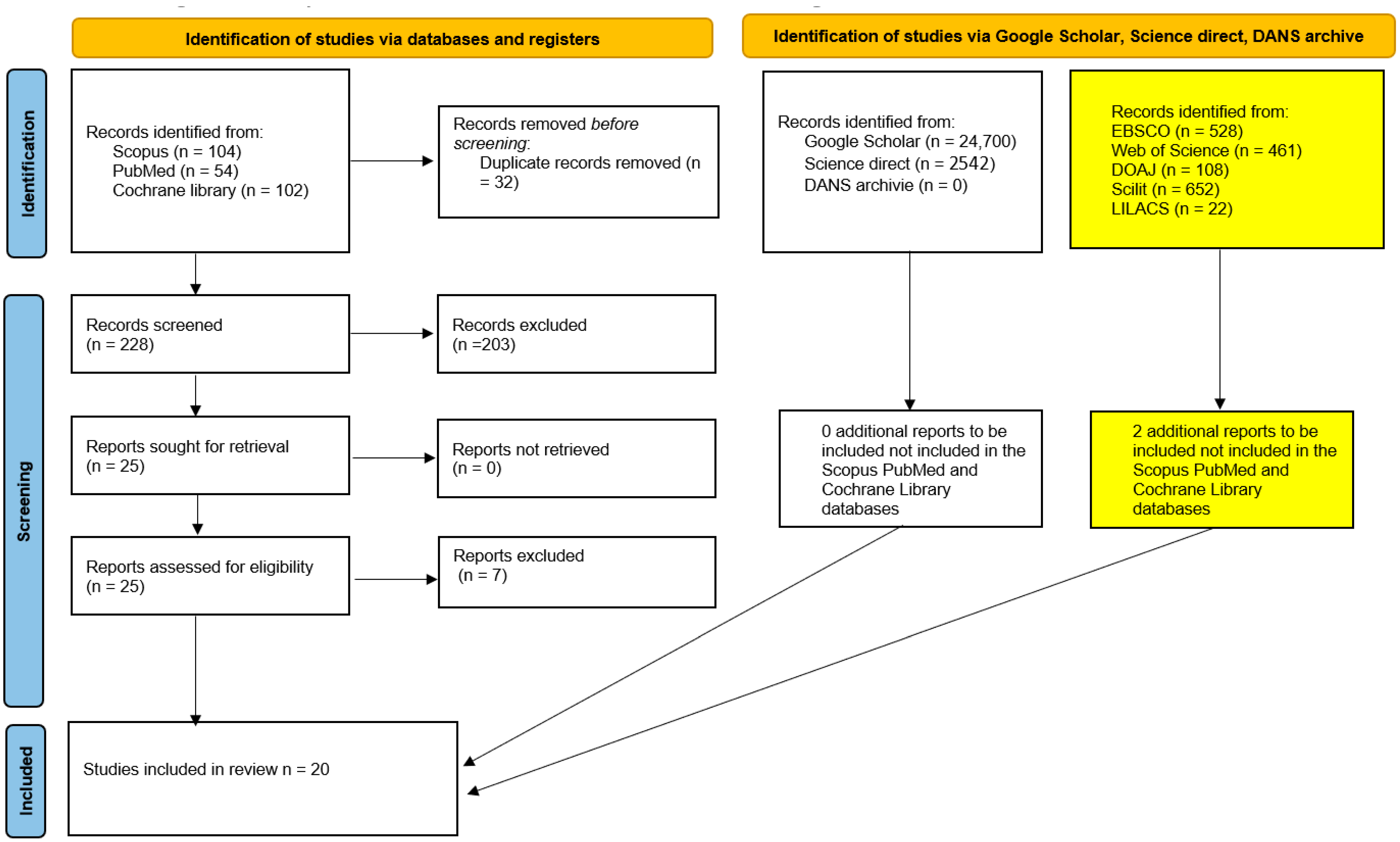 Dentistry 13 00503 g001 Dentistry 13 00503 g001