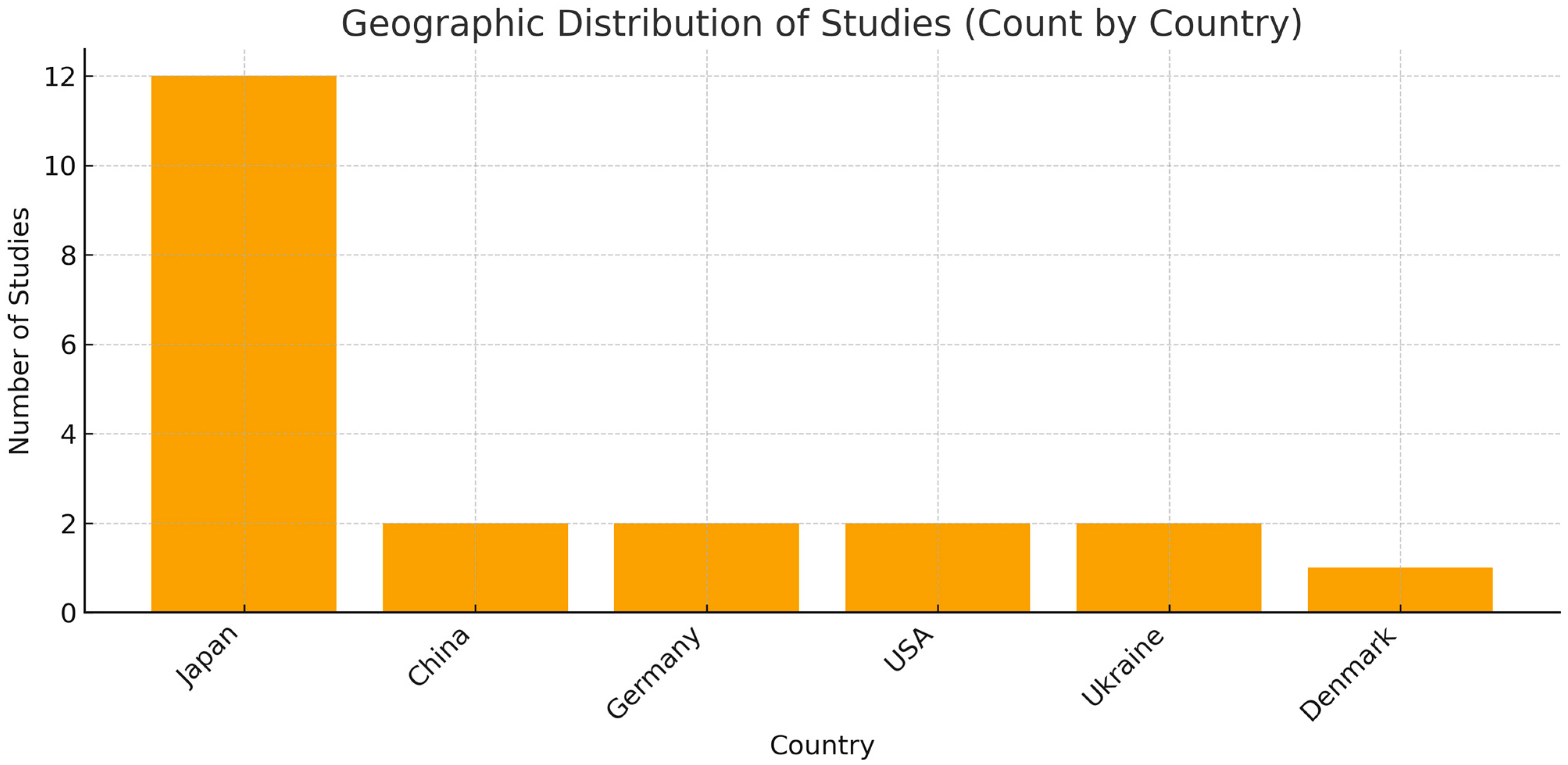 Dentistry 13 00503 g002 Dentistry 13 00503 g002