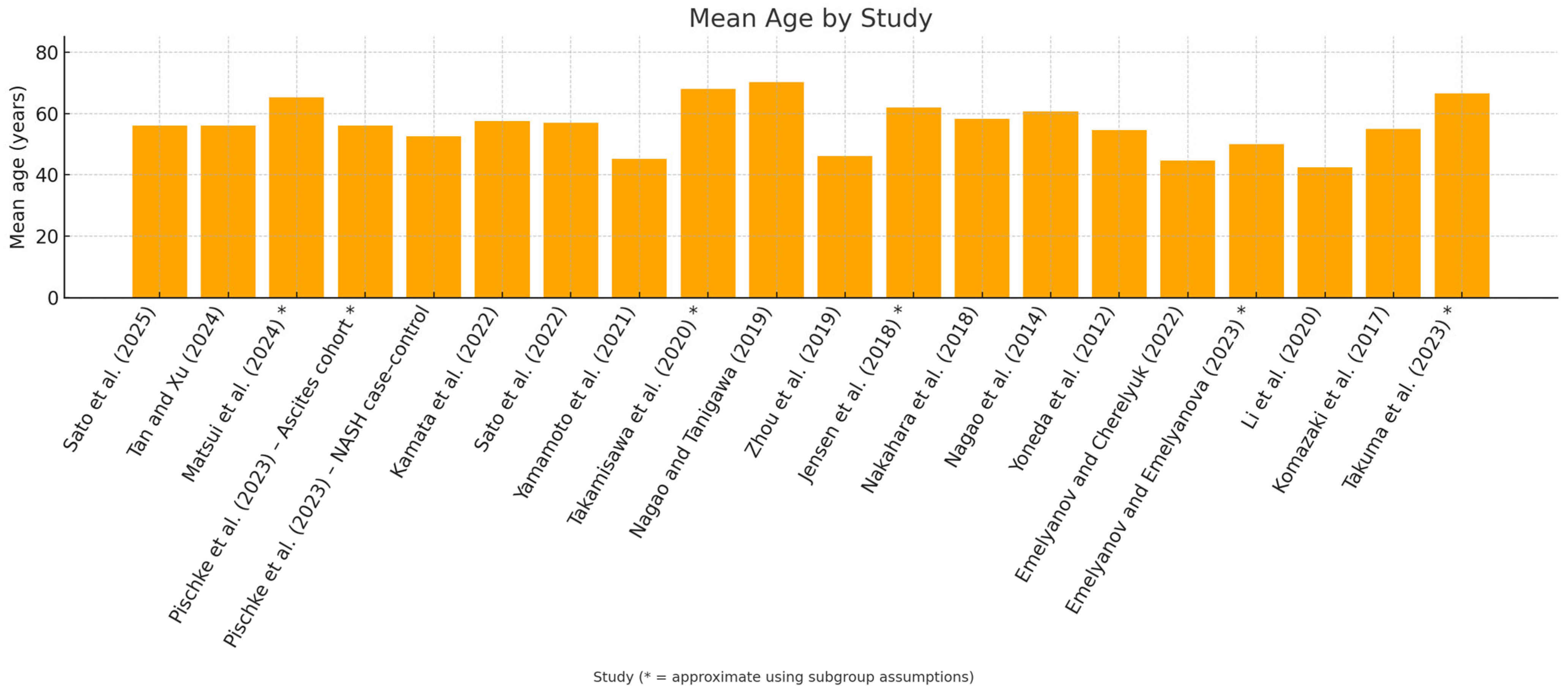 Dentistry 13 00503 g003 Dentistry 13 00503 g003