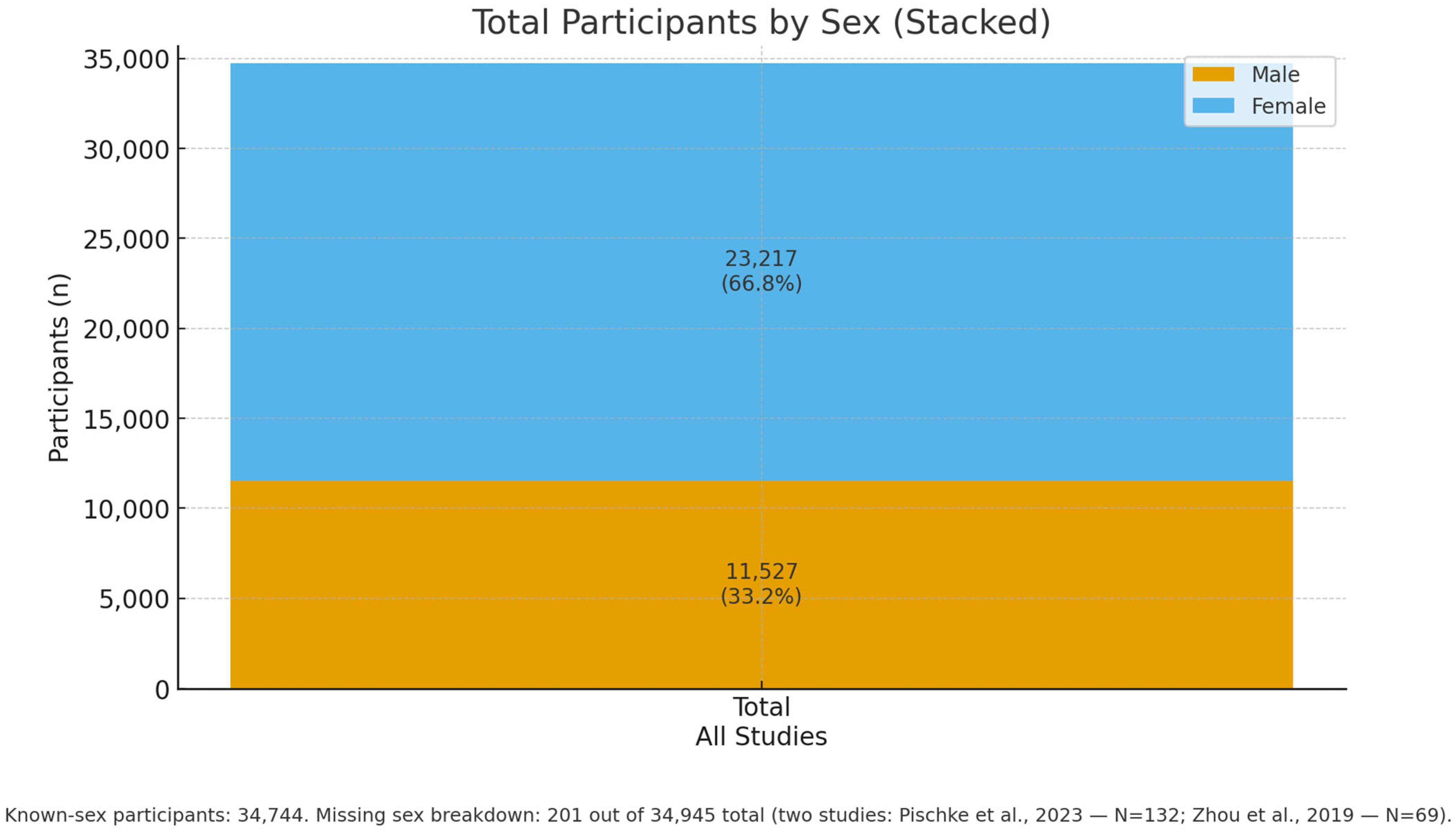 Dentistry 13 00503 g004 Dentistry 13 00503 g004