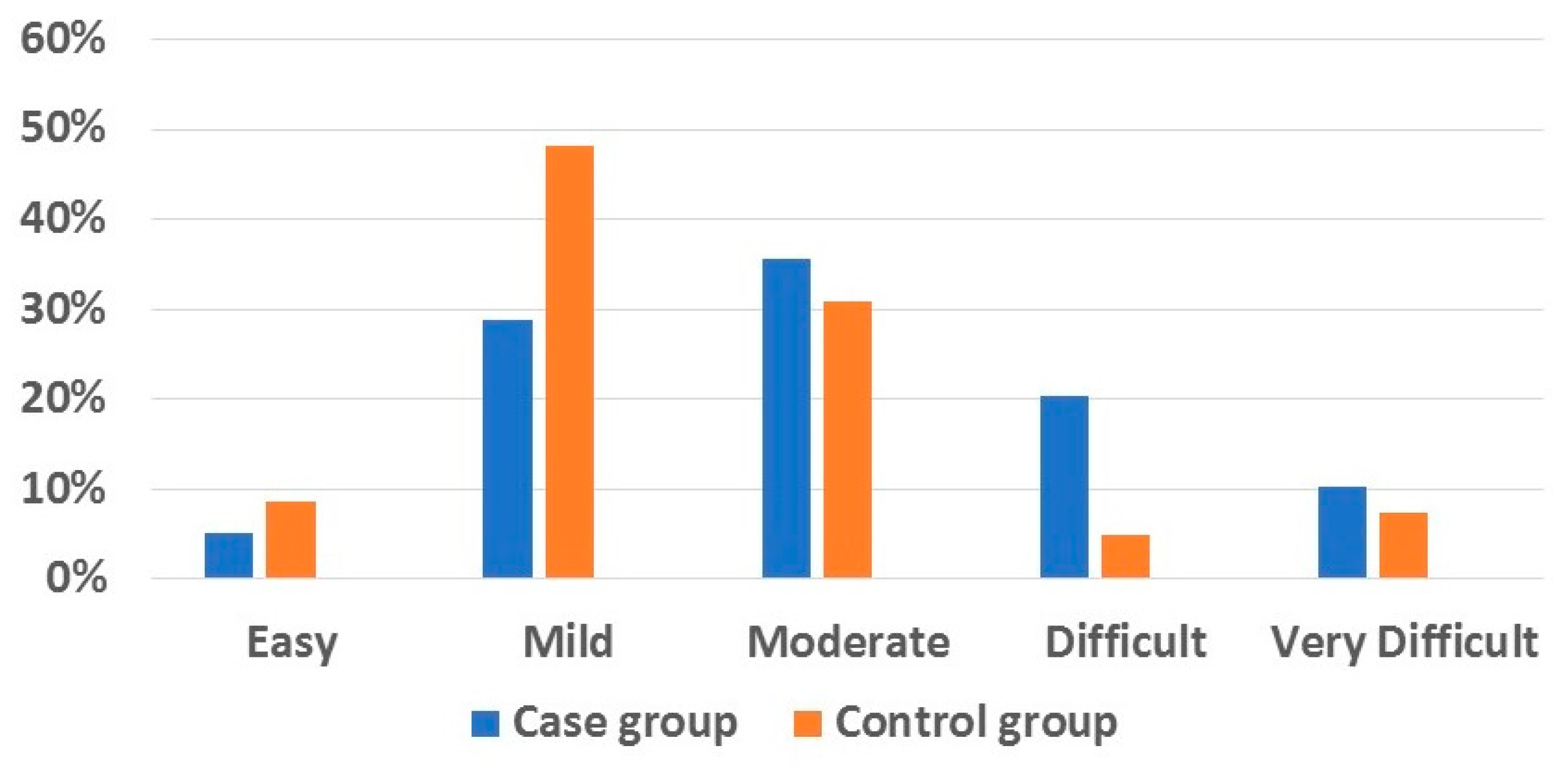 Dentistry 13 00506 g001 Dentistry 13 00506 g001