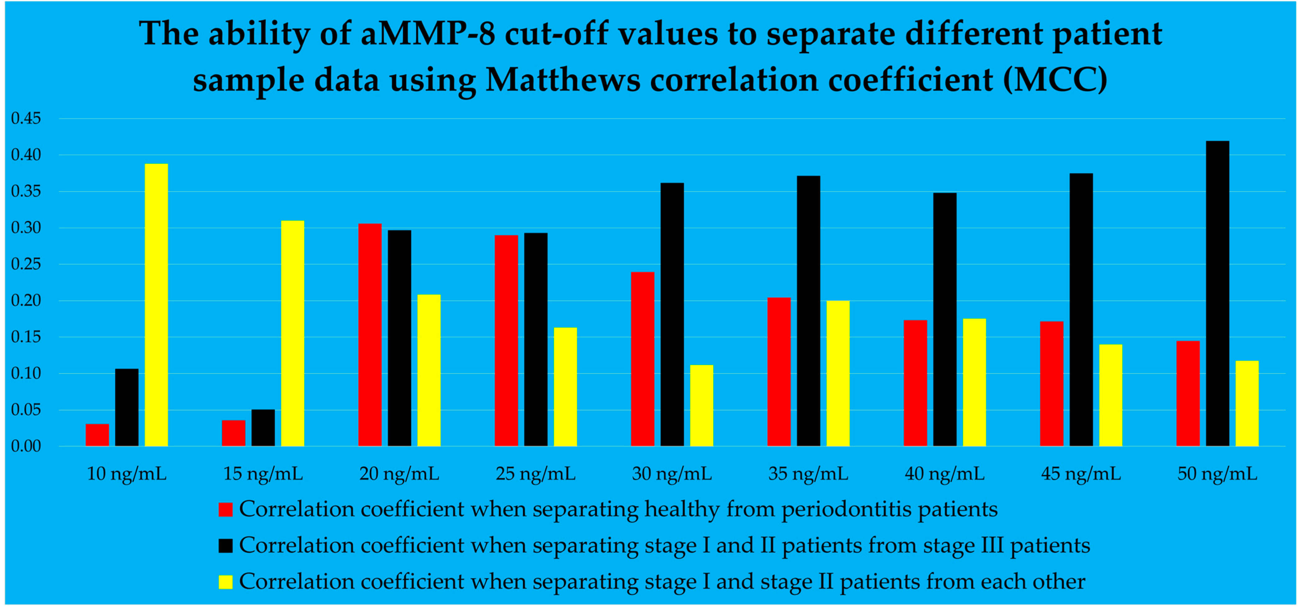 Dentistry 13 00508 g002 Dentistry 13 00508 g002