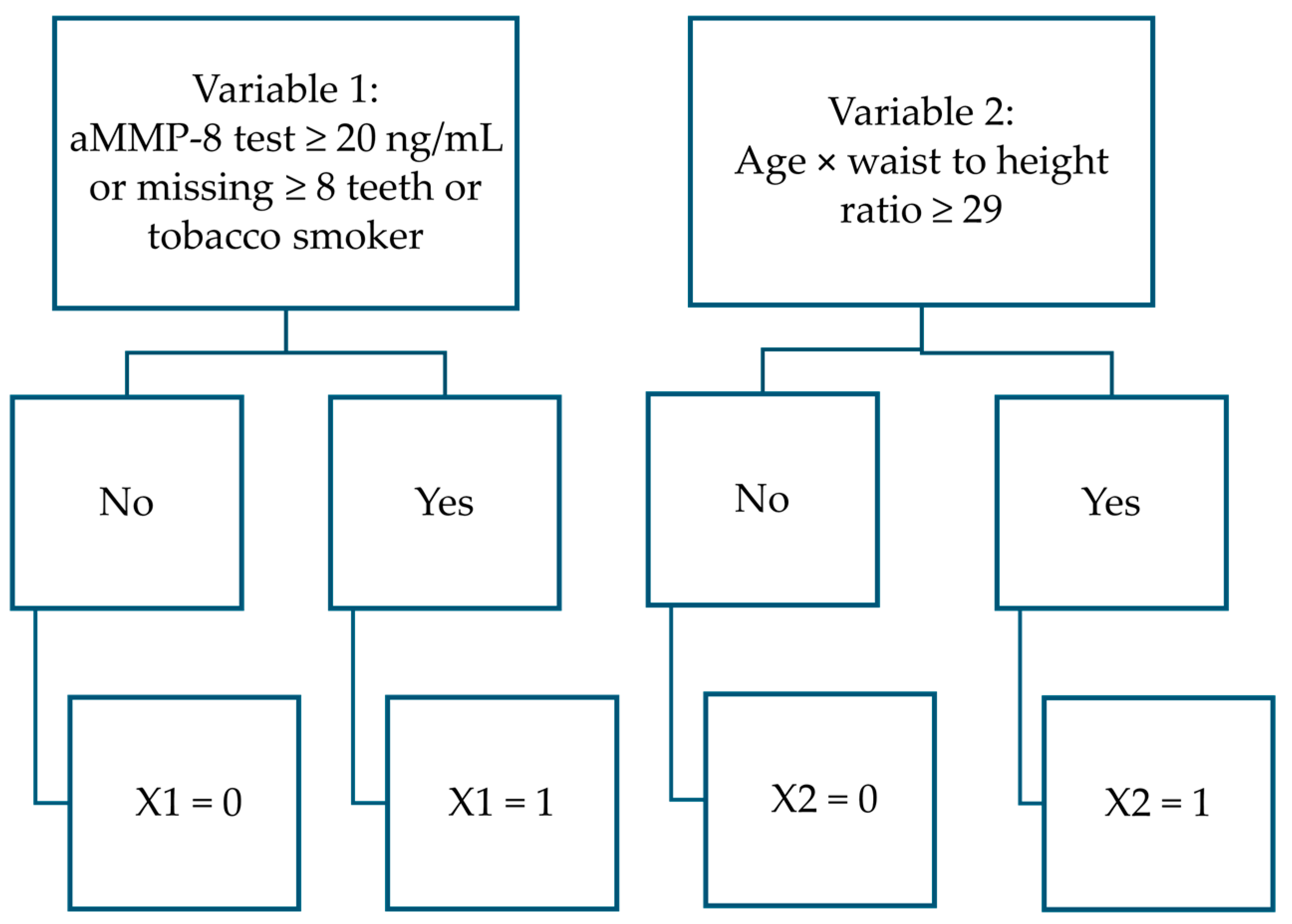 Dentistry 13 00508 g004 Dentistry 13 00508 g004
