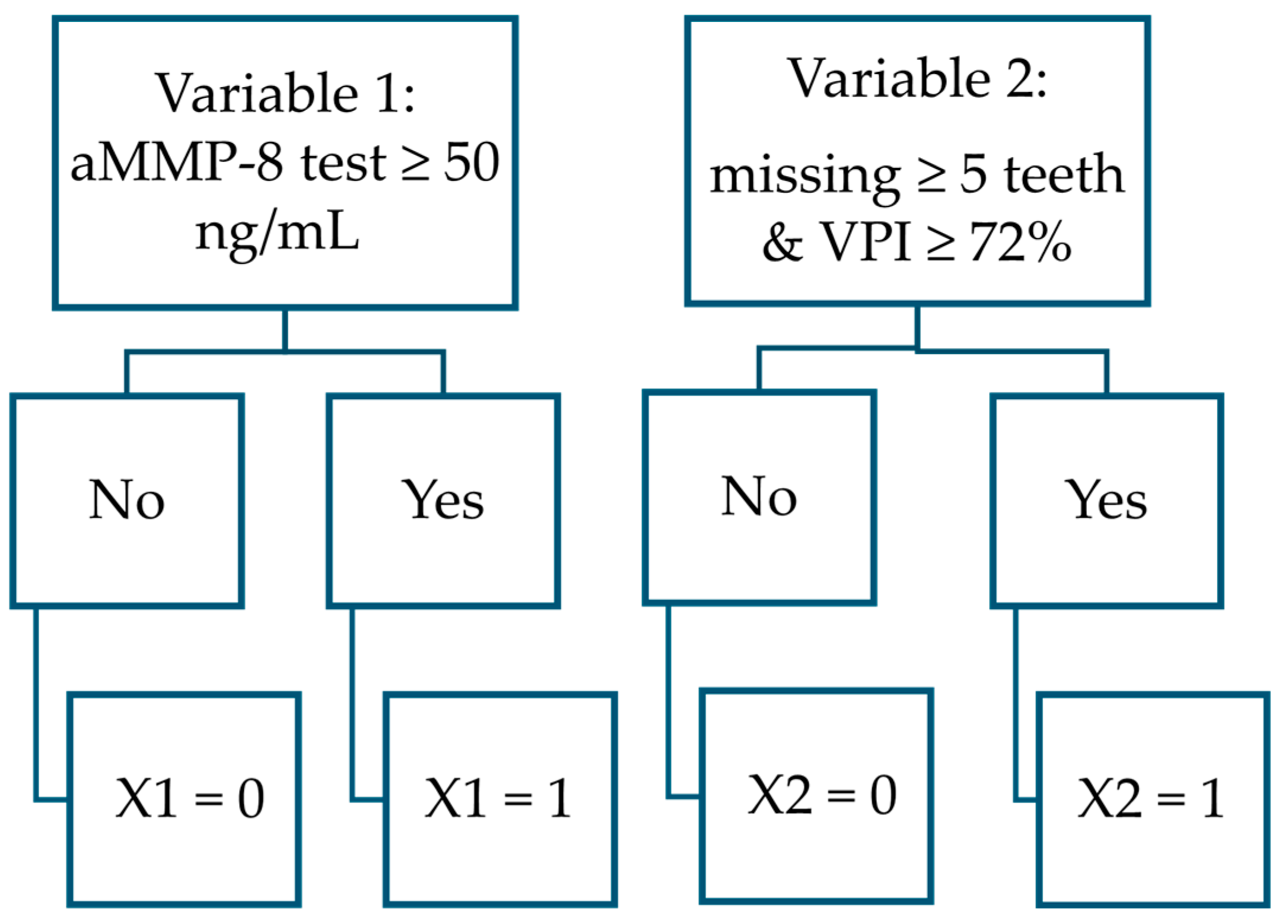 Dentistry 13 00508 g005 Dentistry 13 00508 g005