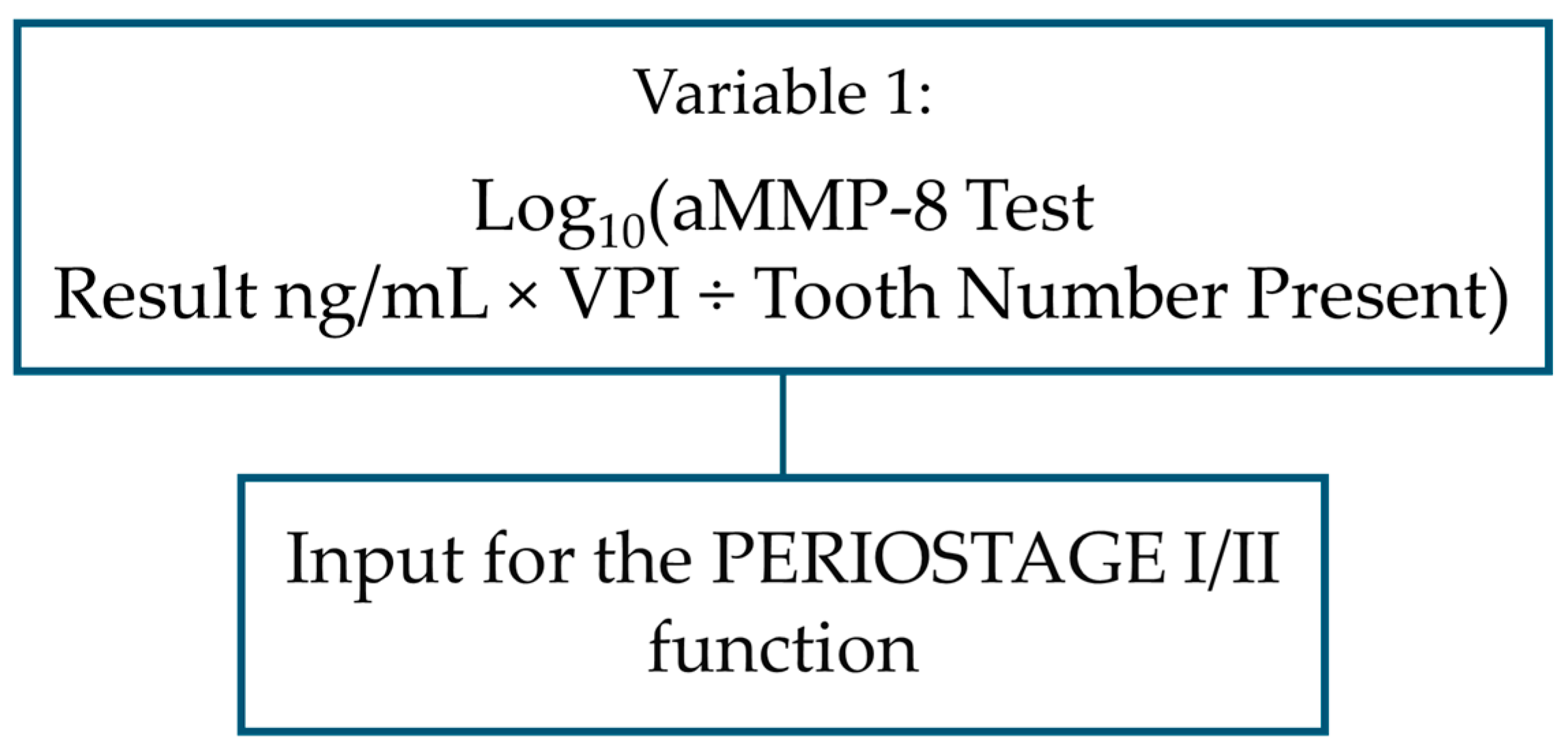 Dentistry 13 00508 g006 Dentistry 13 00508 g006