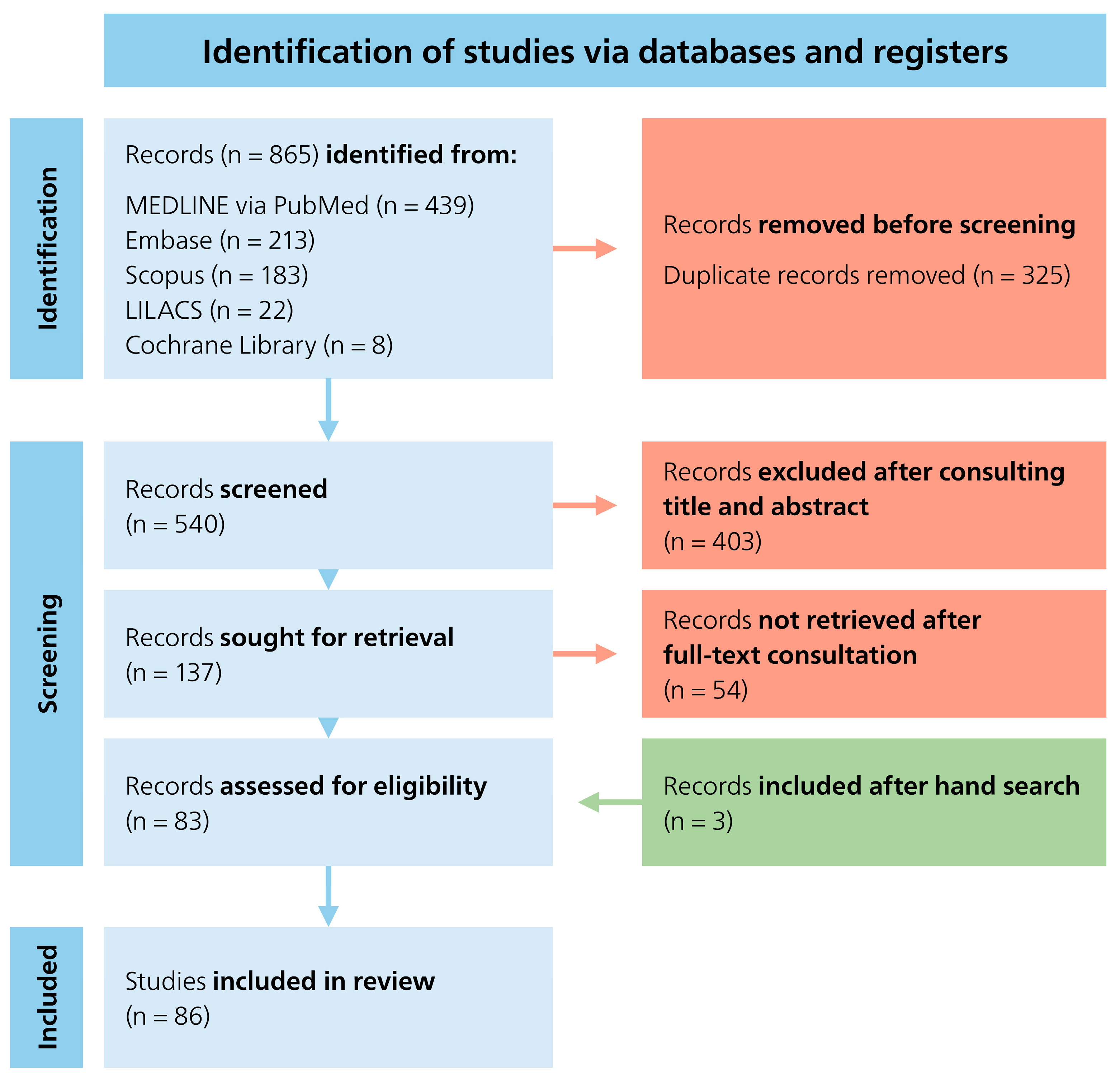 Dentistry 13 00510 g001