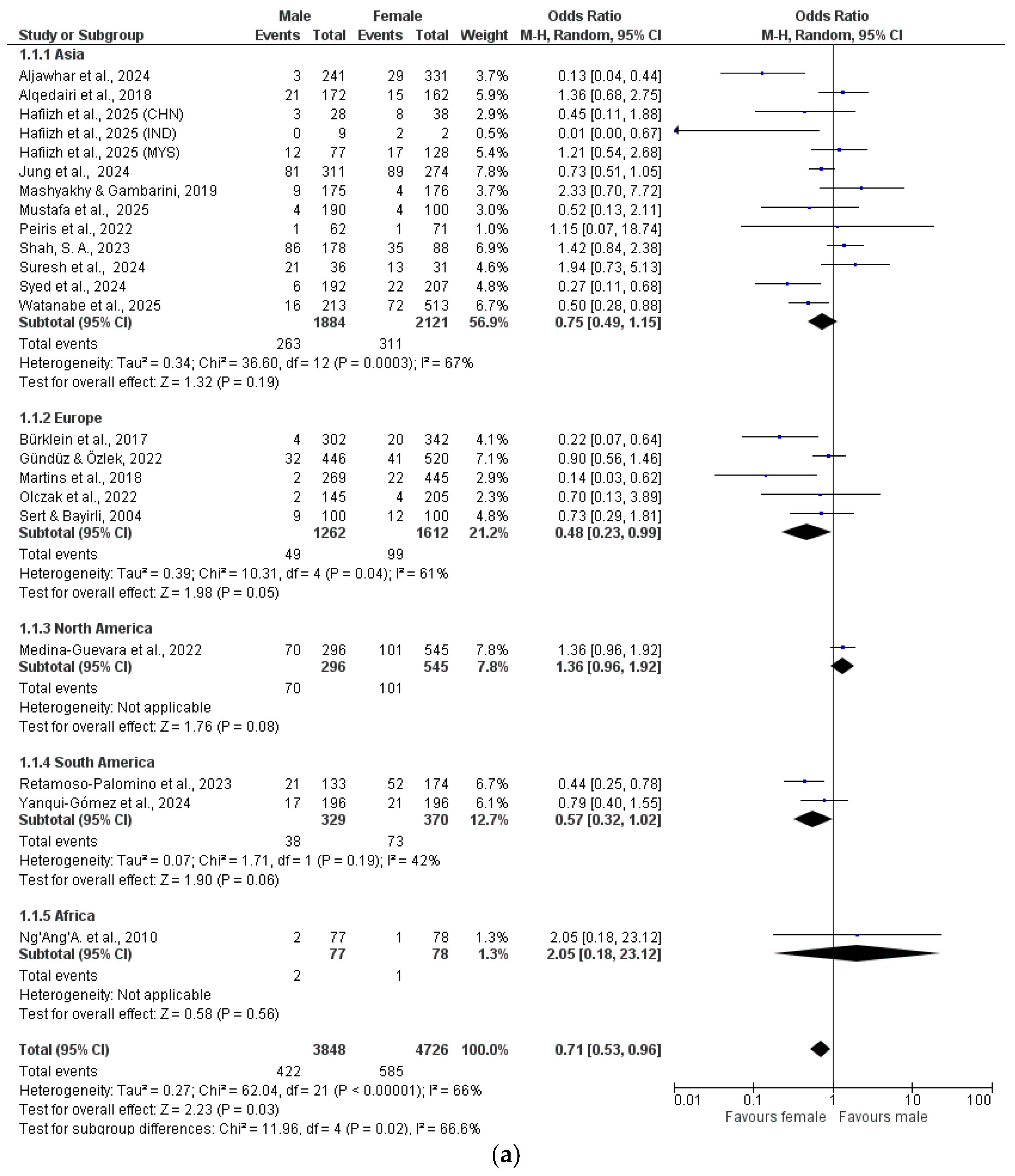 Dentistry 13 00510 g002a