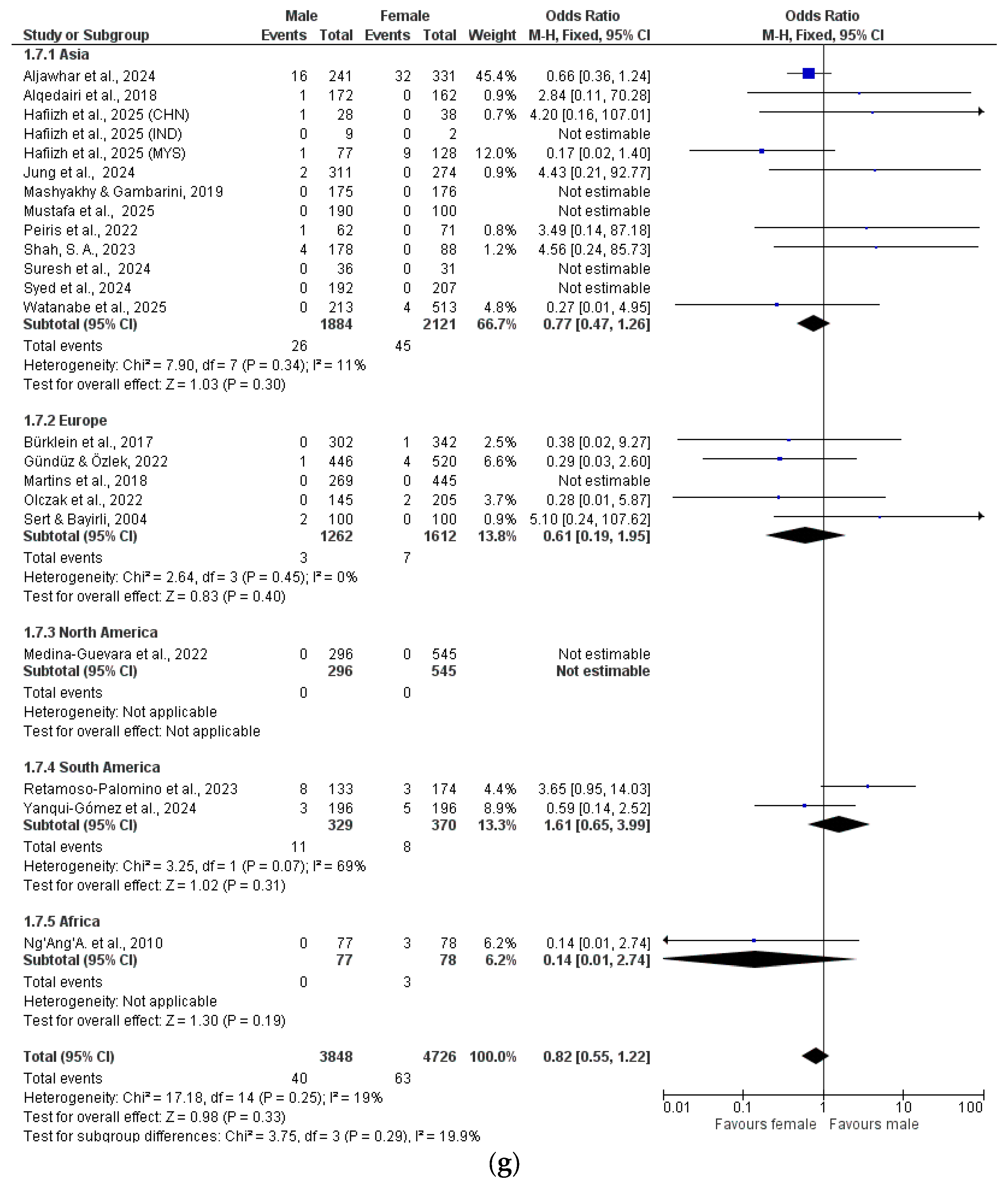 Dentistry 13 00510 g002g