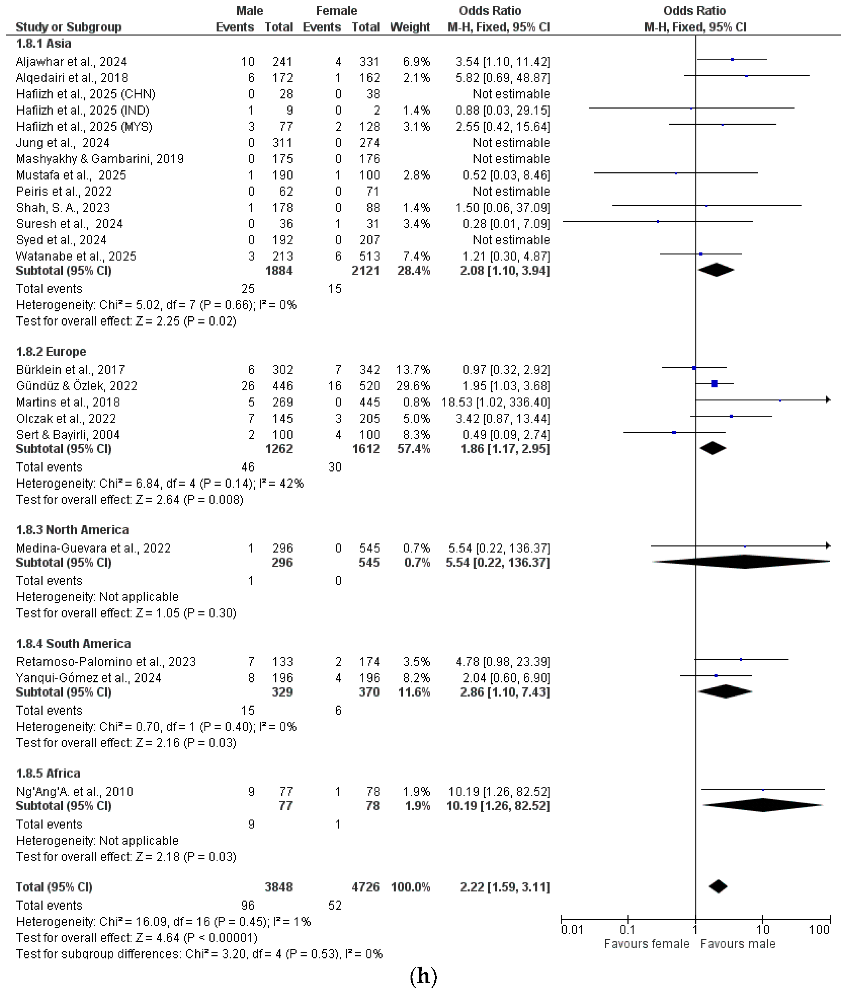 Dentistry 13 00510 g002h
