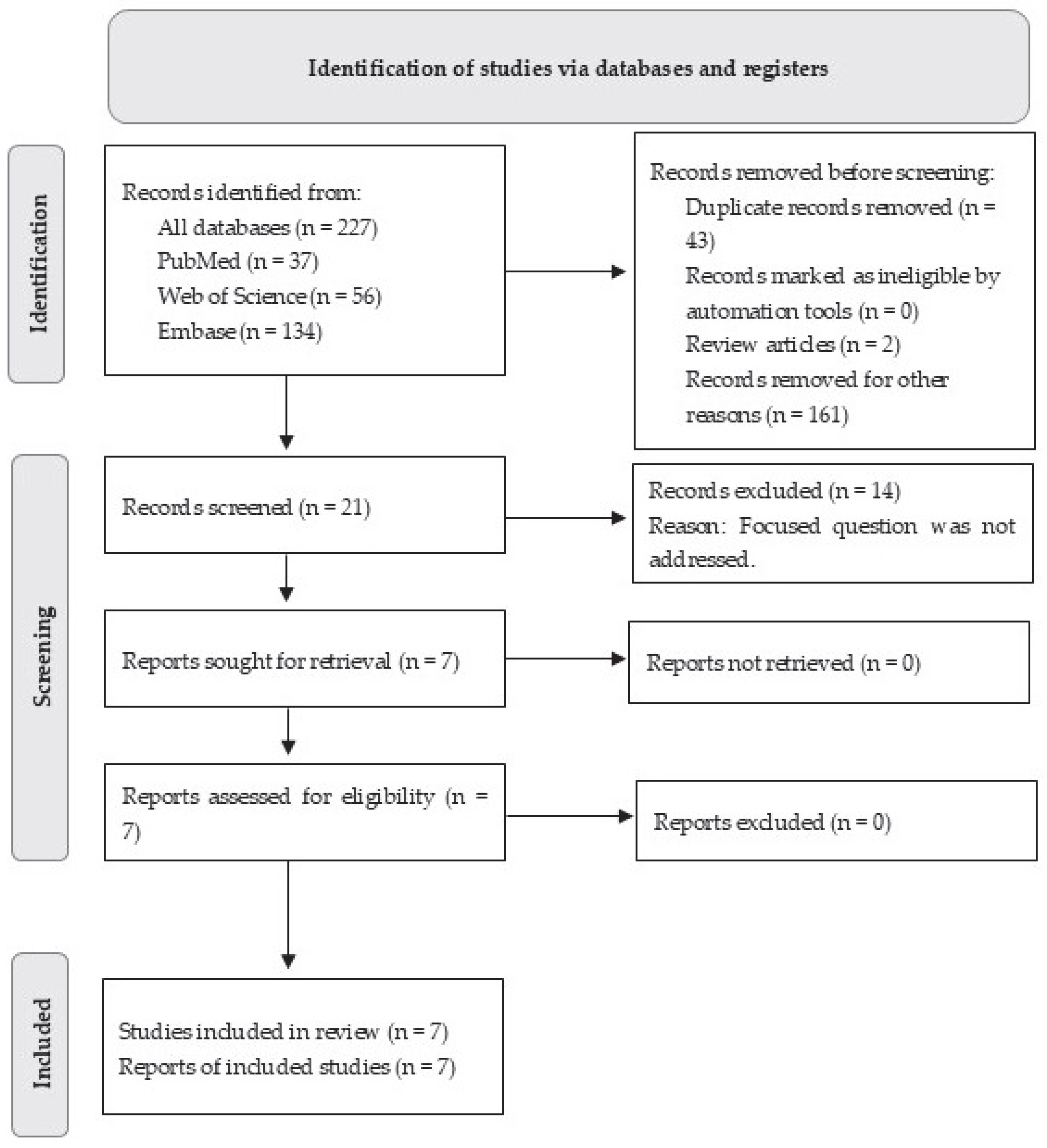 Dentistry 13 00513 g001