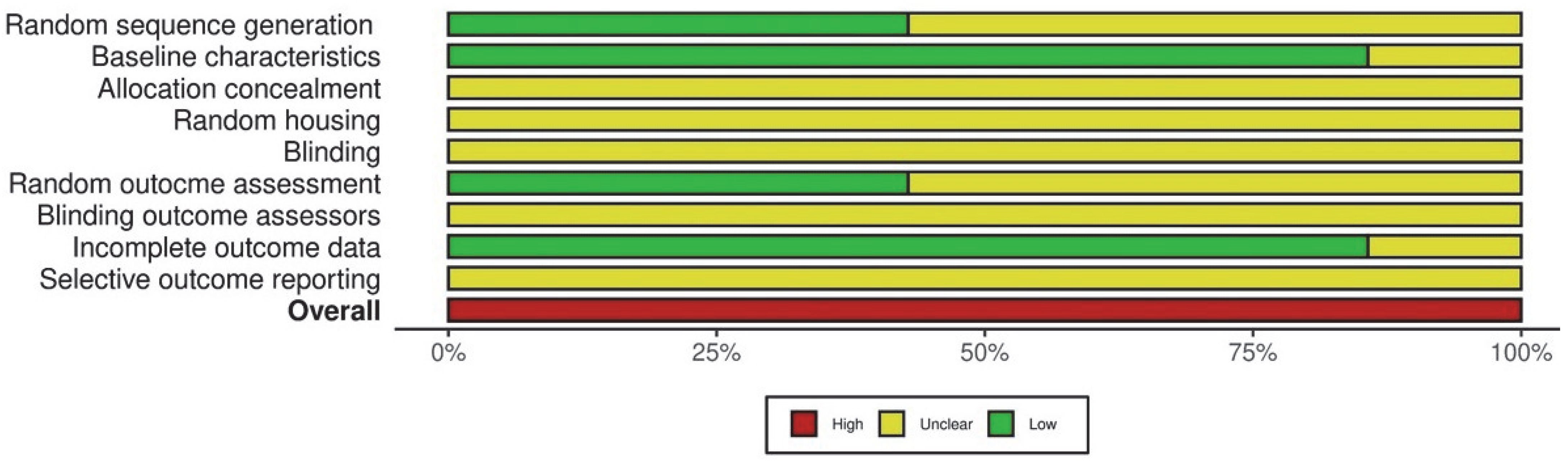 Dentistry 13 00513 g002