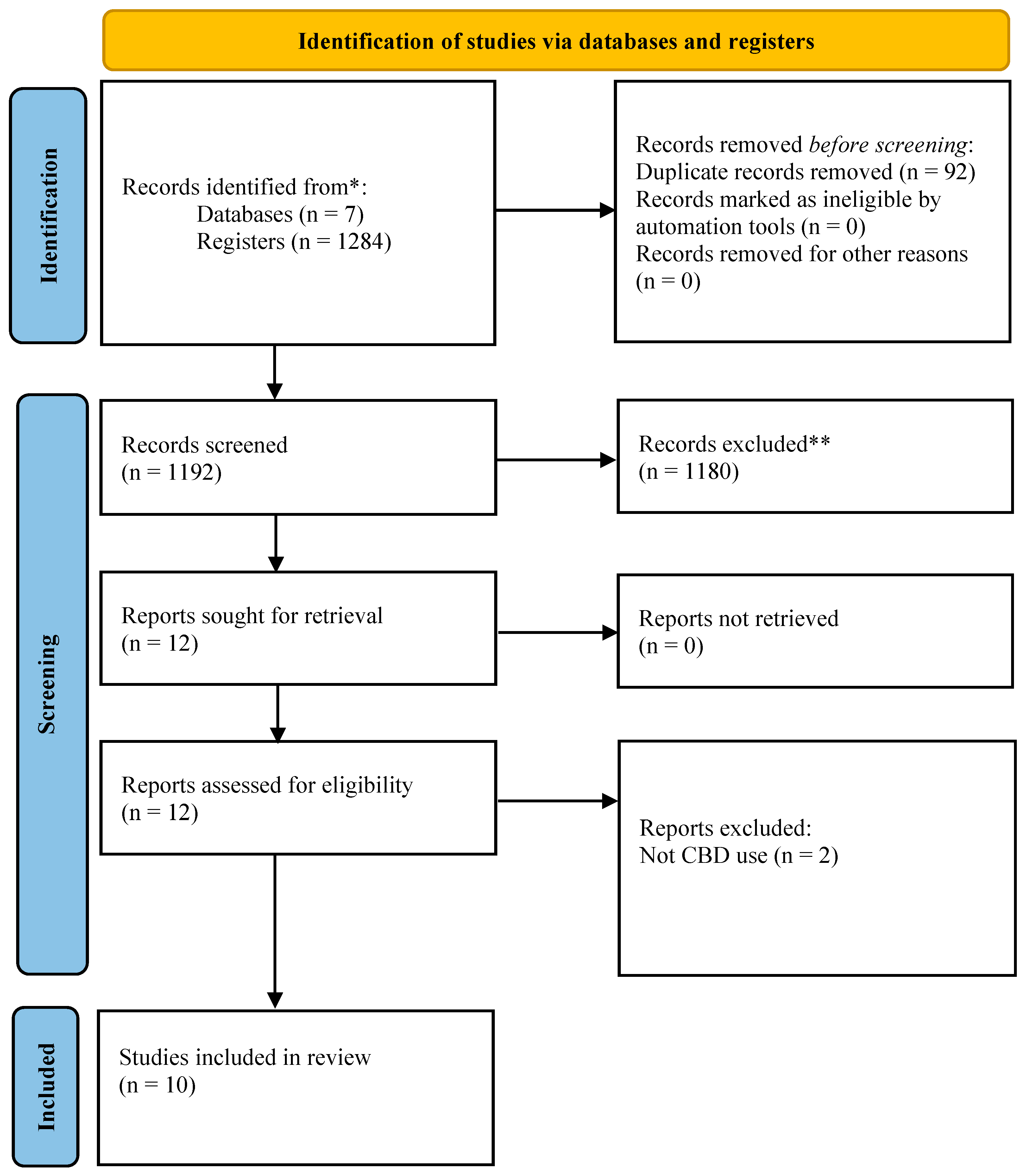 Dentistry 13 00519 g001 Dentistry 13 00519 g001