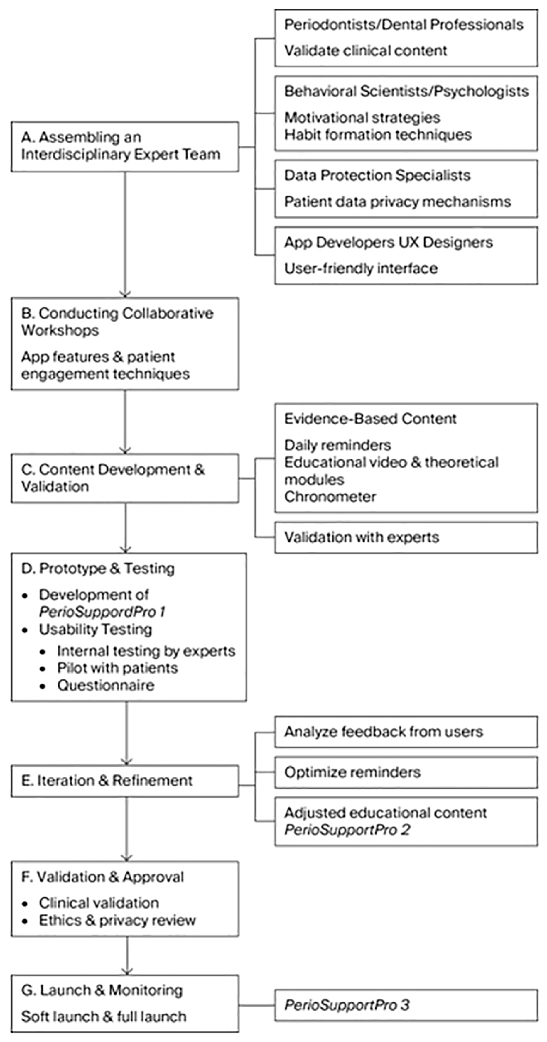 Dentistry 13 00520 g001