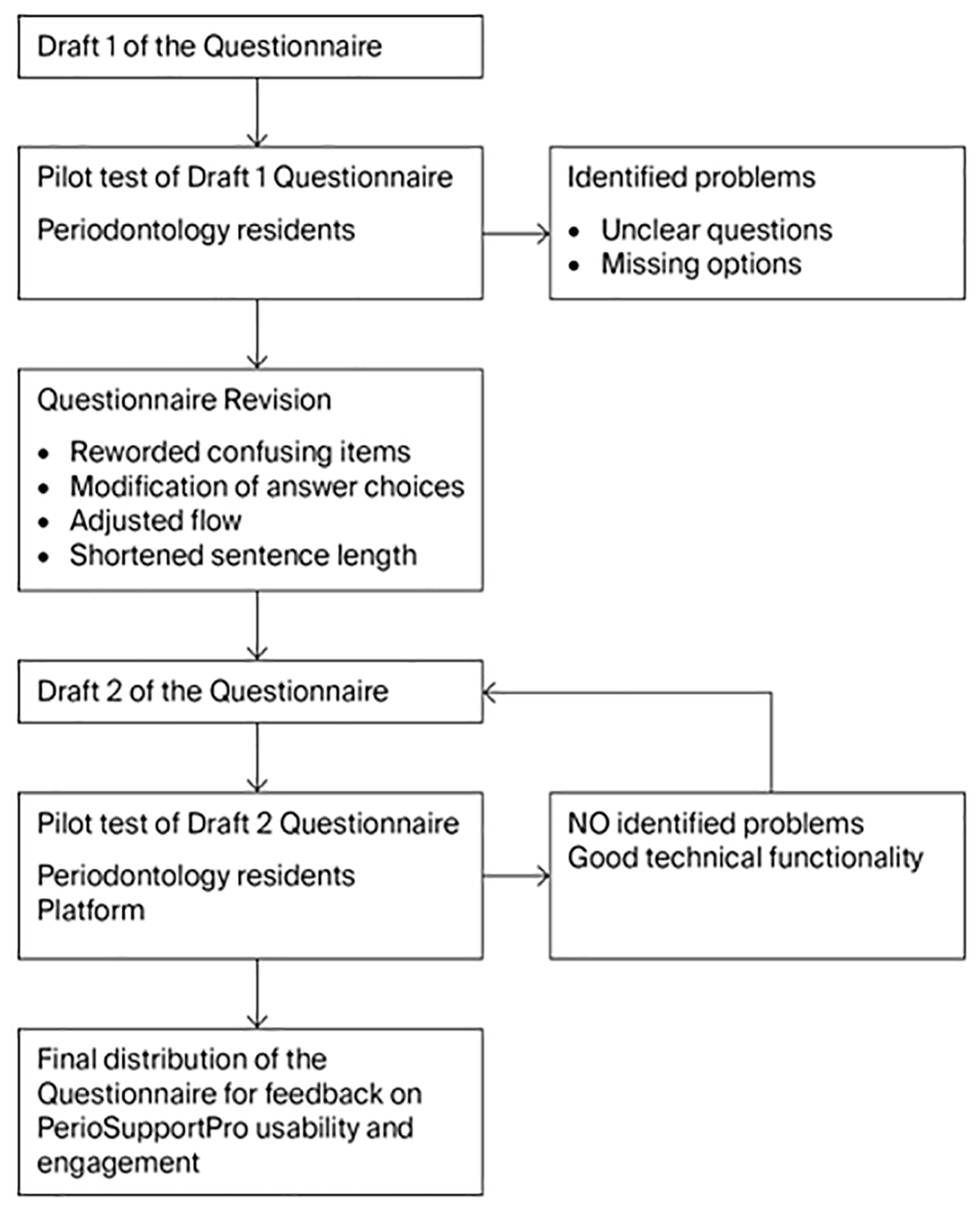 Dentistry 13 00520 g002