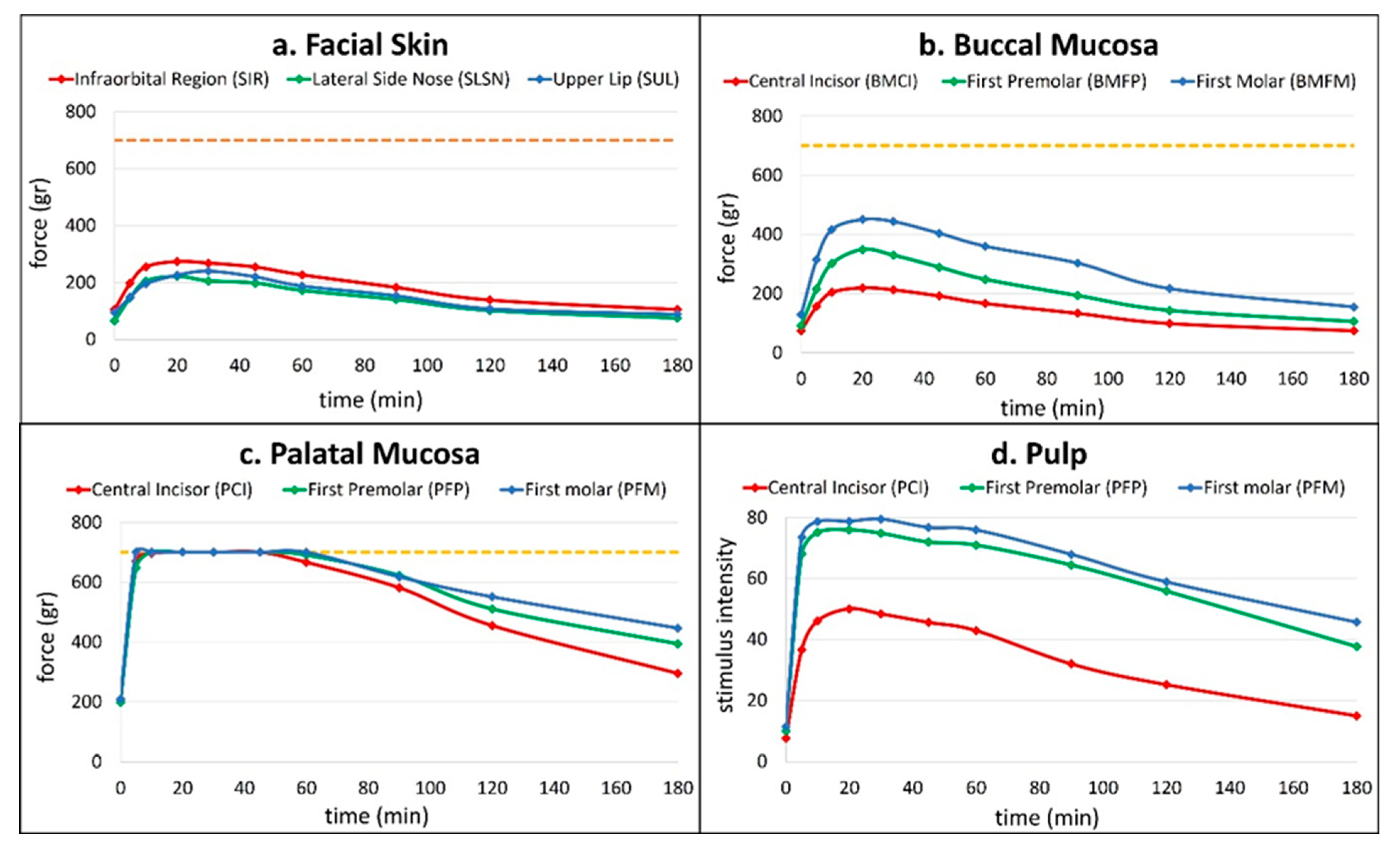 Dentistry 13 00521 g002