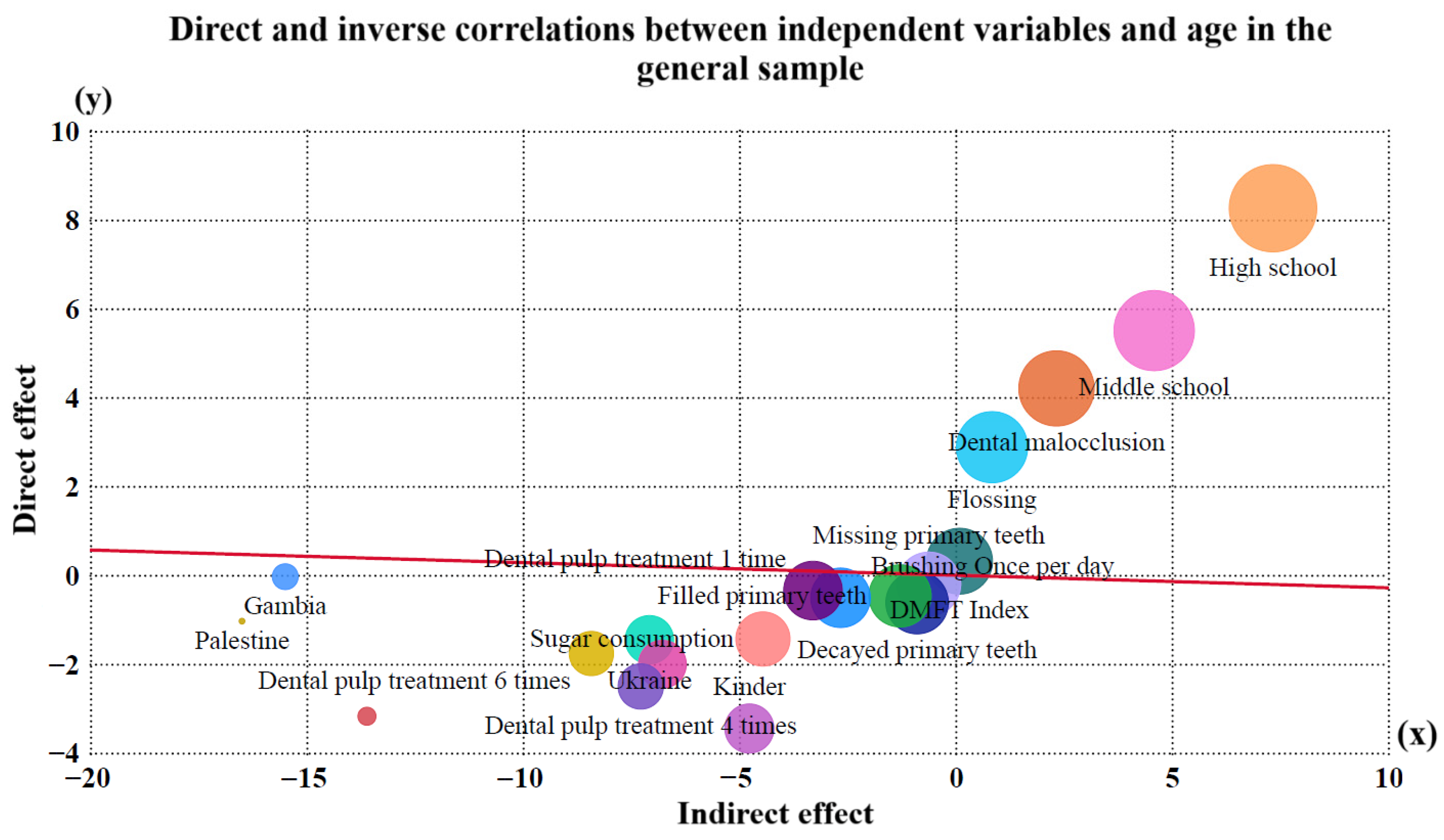 Dentistry 13 00522 g003