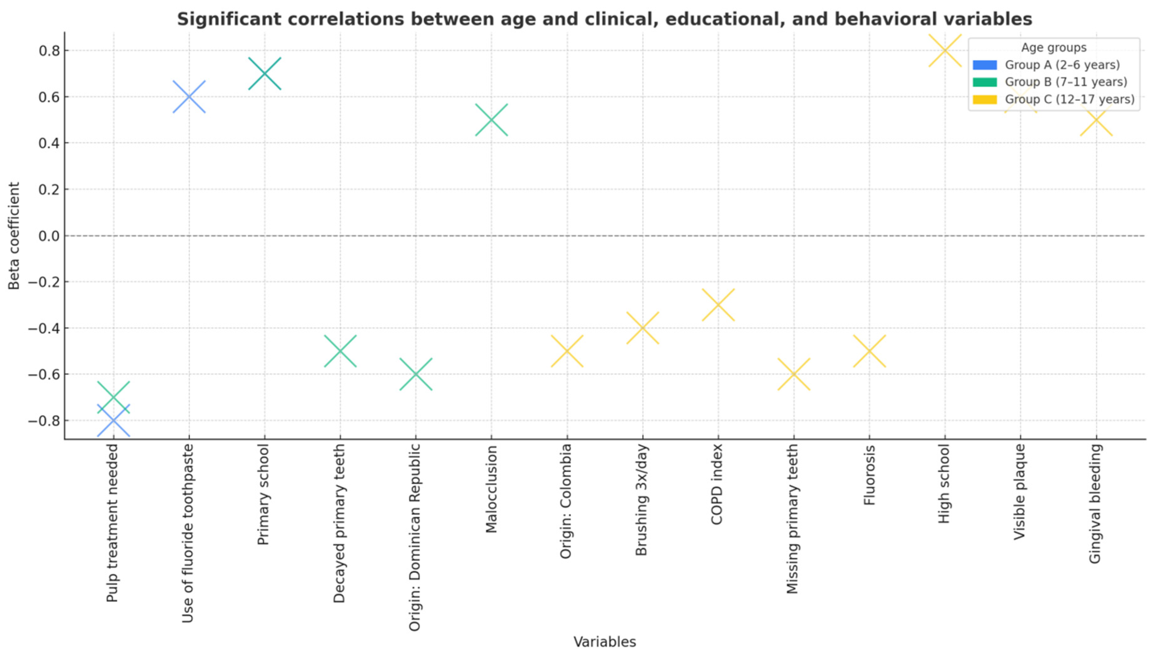 Dentistry 13 00522 g004