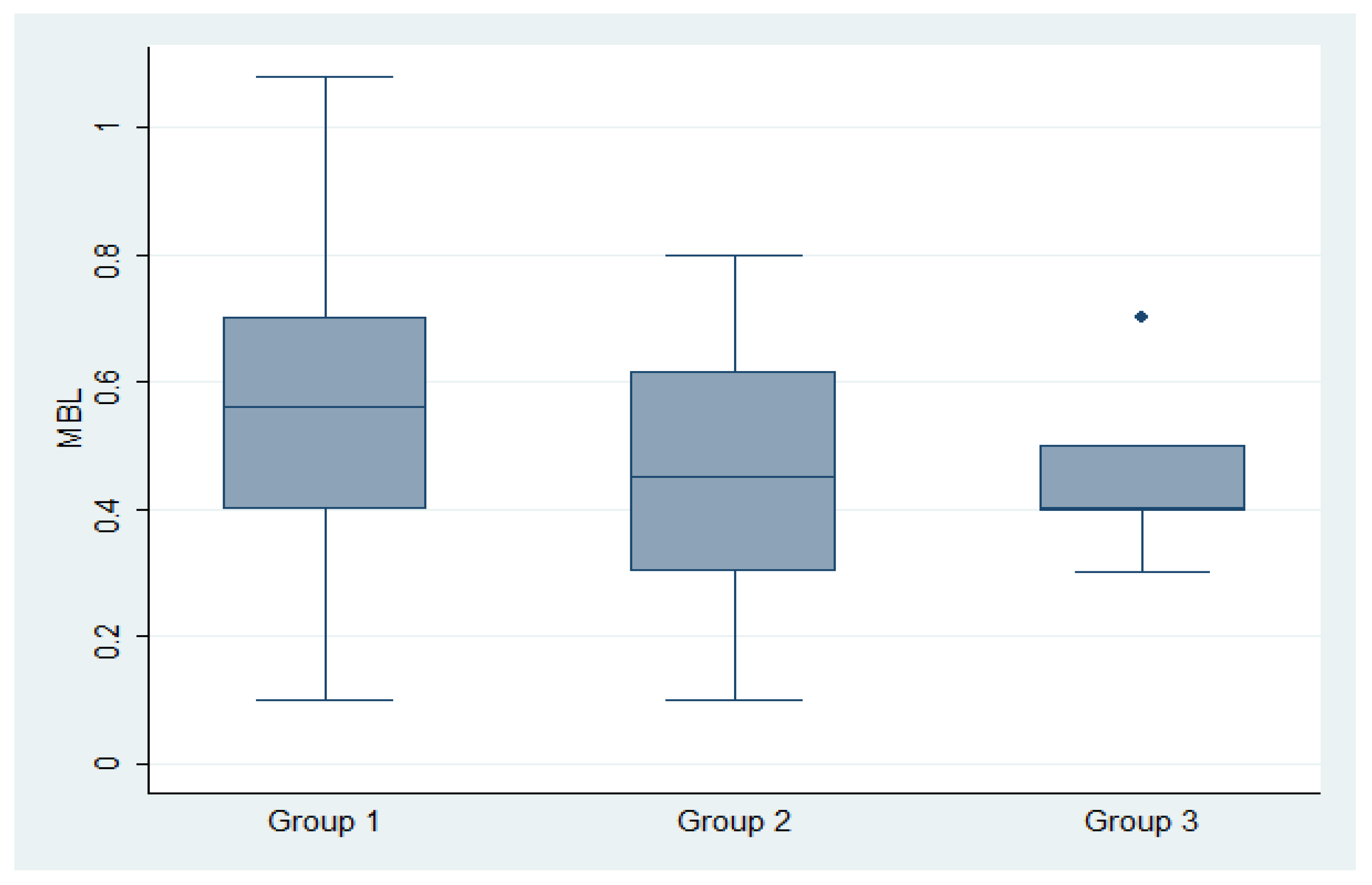 Dentistry 13 00525 g004