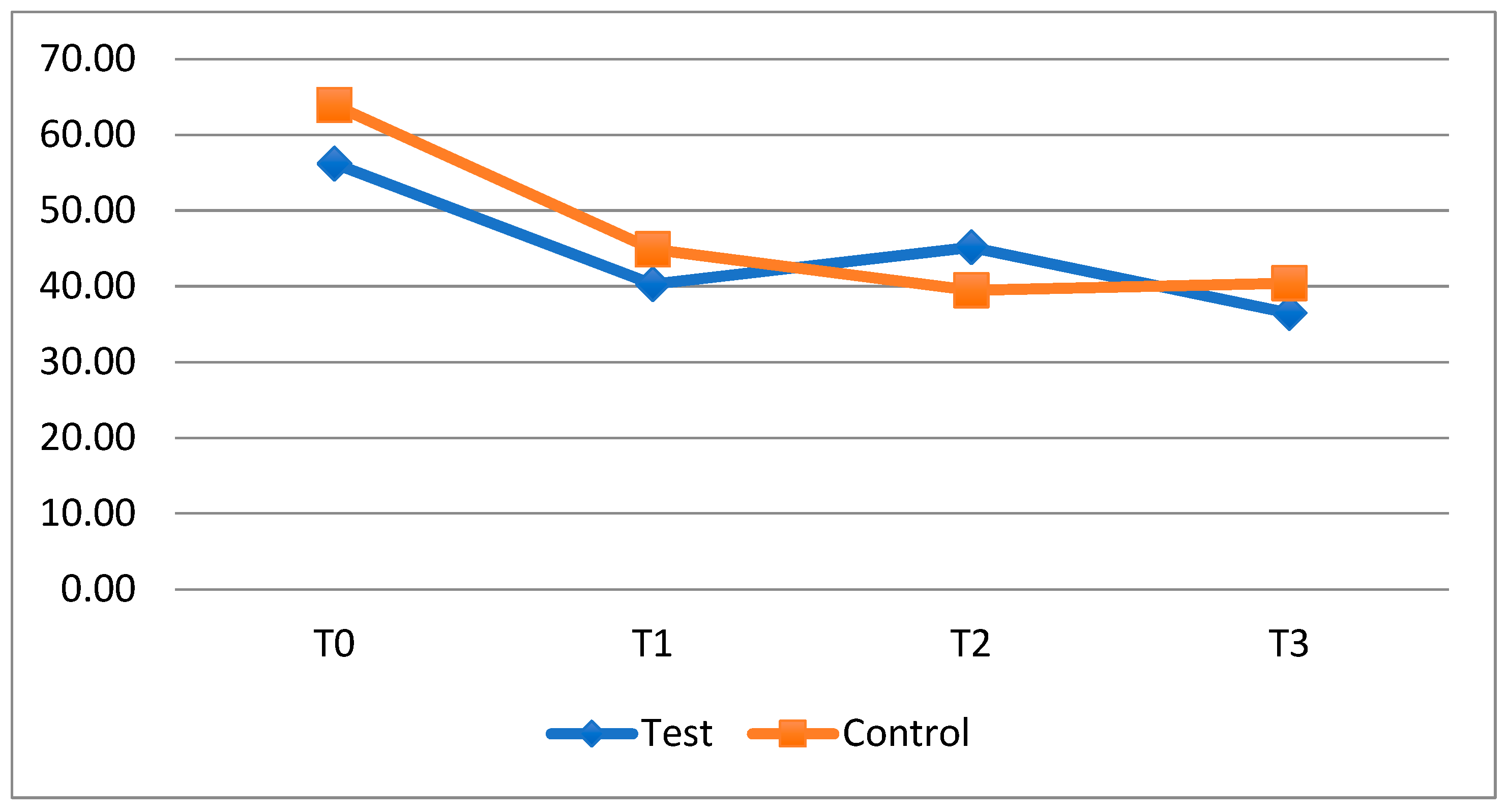 Dentistry 13 00526 g002