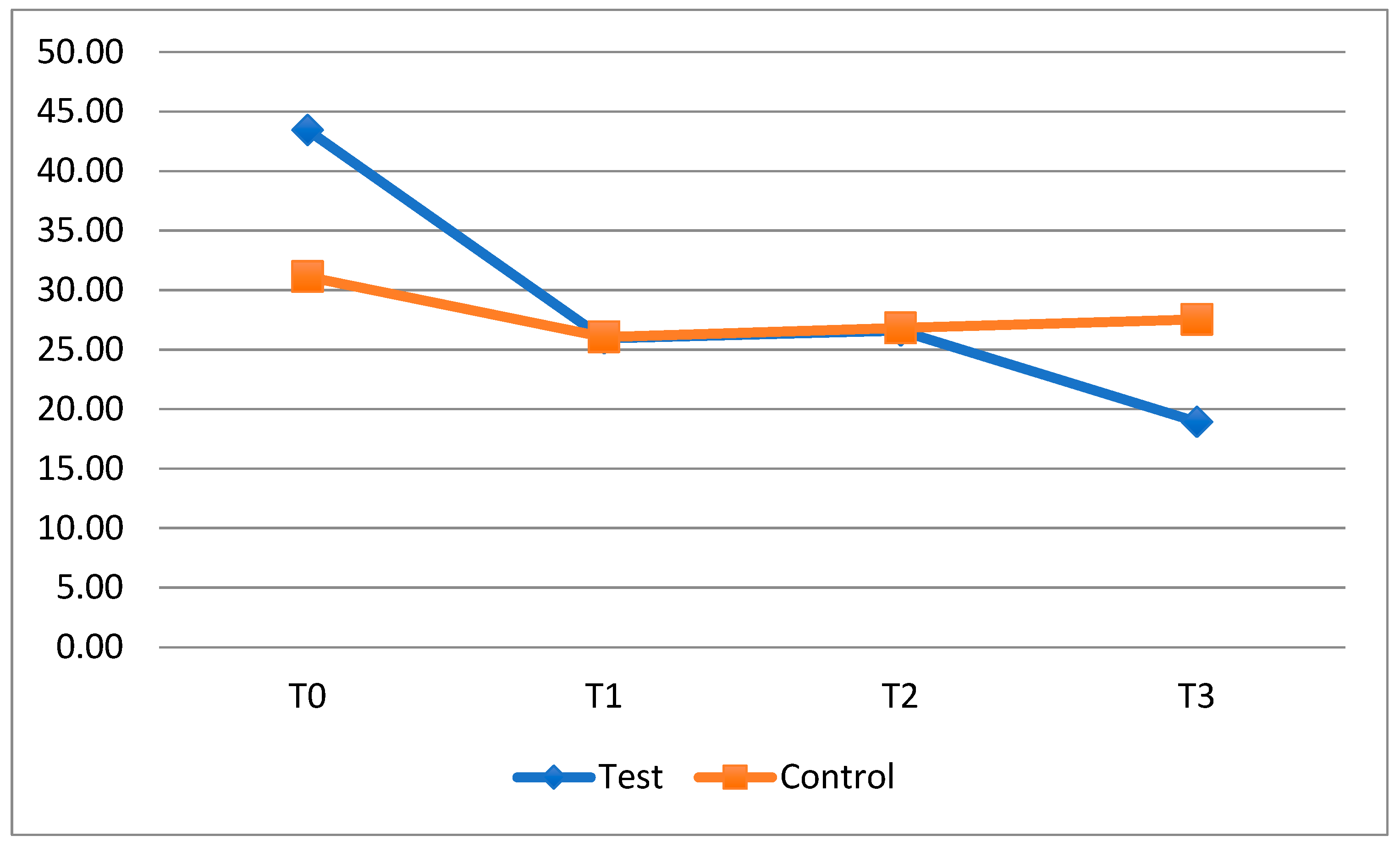 Dentistry 13 00526 g004