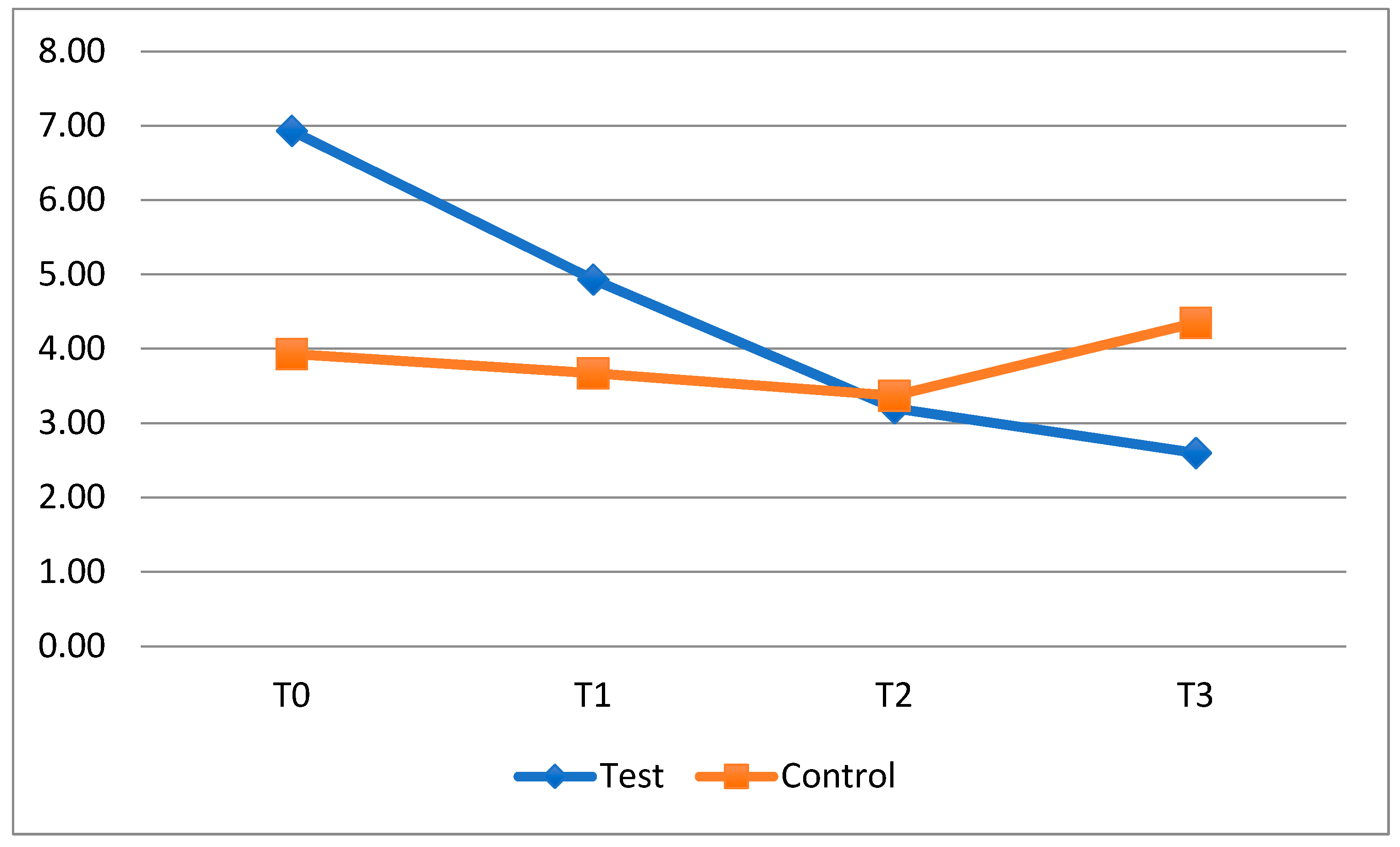 Dentistry 13 00526 g005