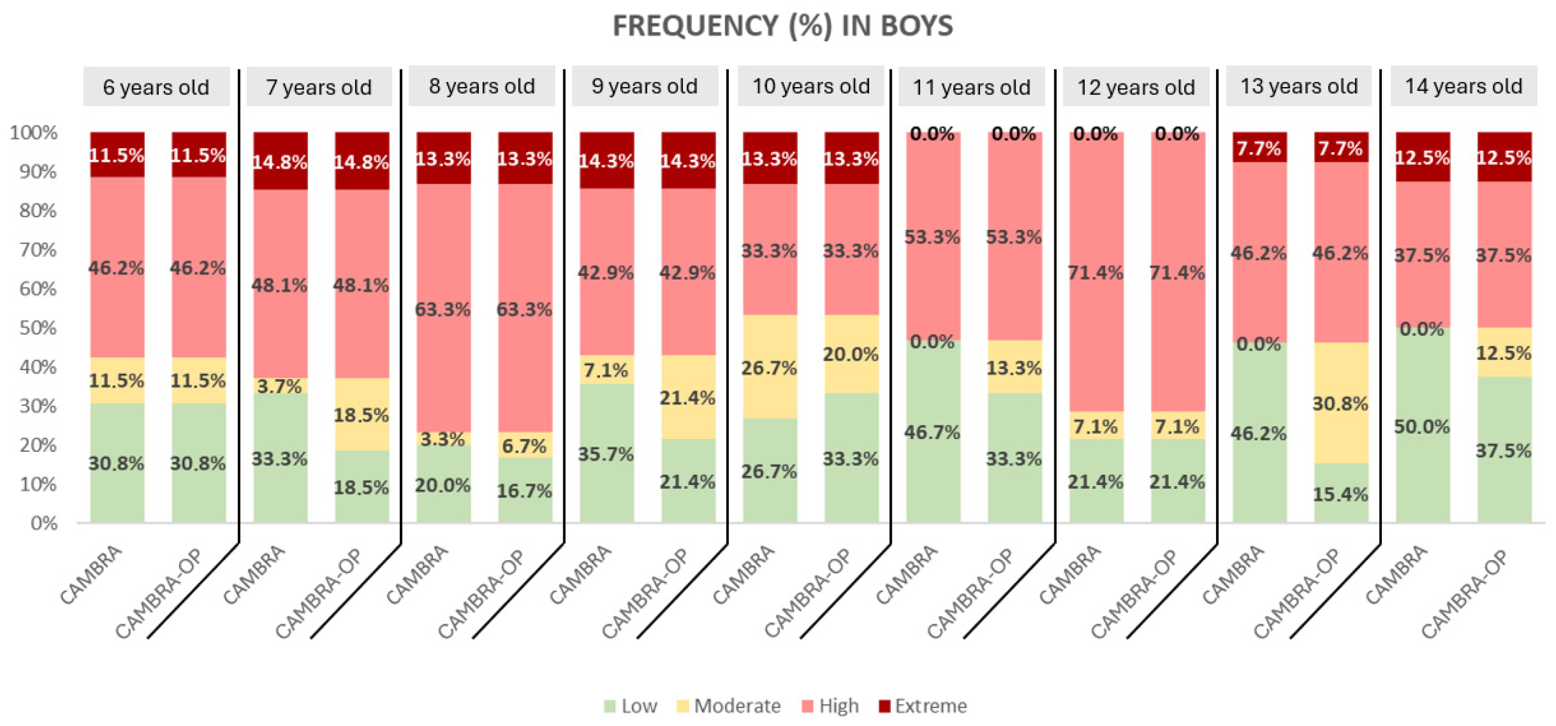 Dentistry 13 00530 g002
