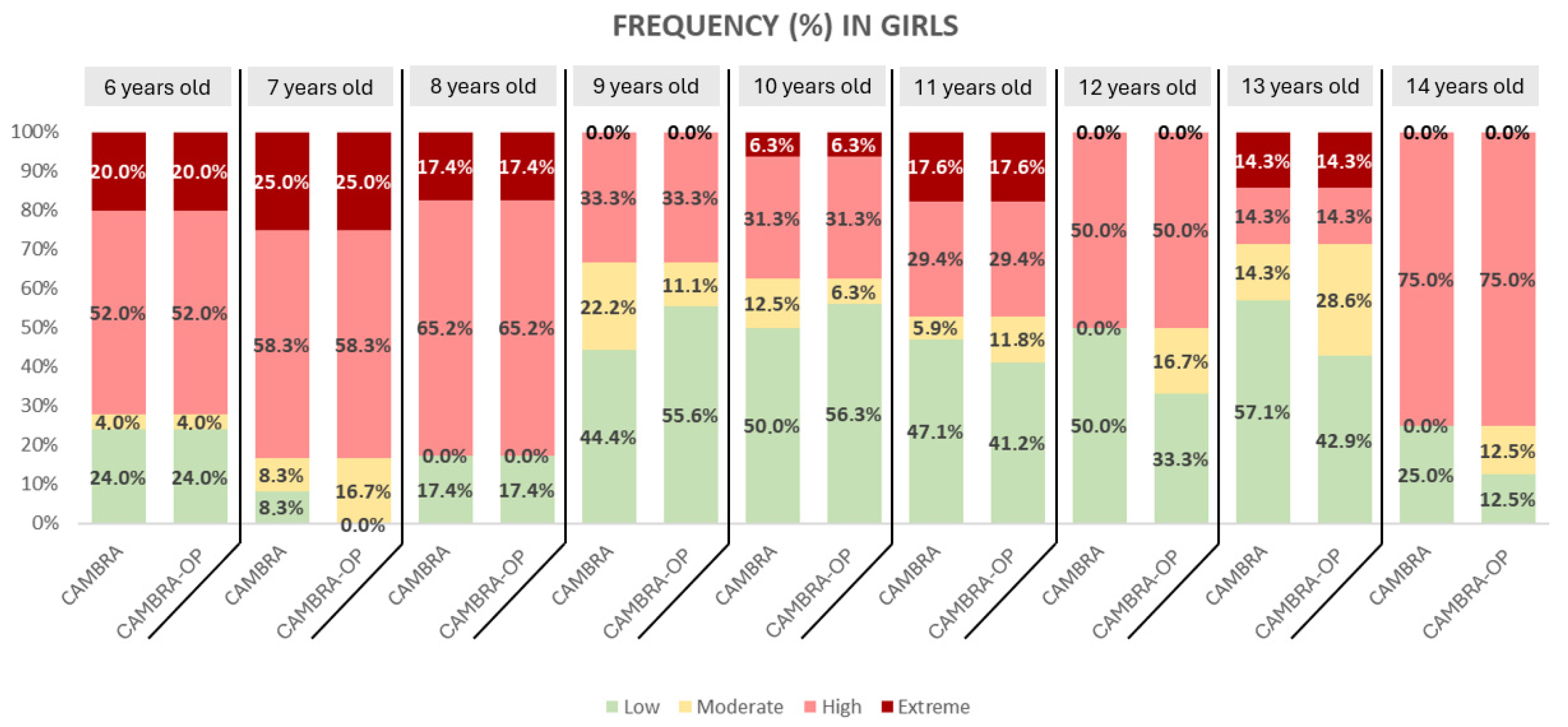 Dentistry 13 00530 g003