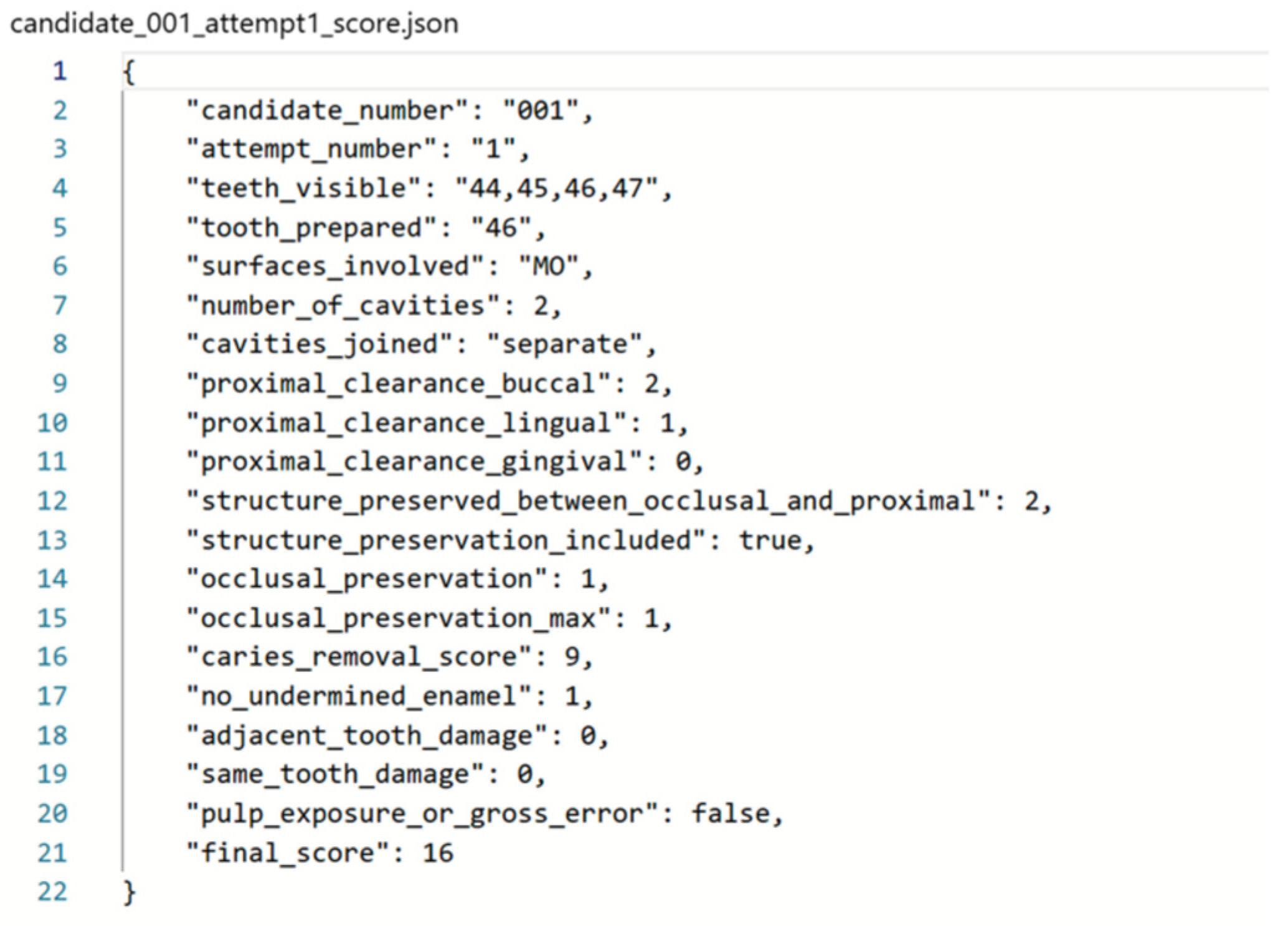 Dentistry 13 00531 g003