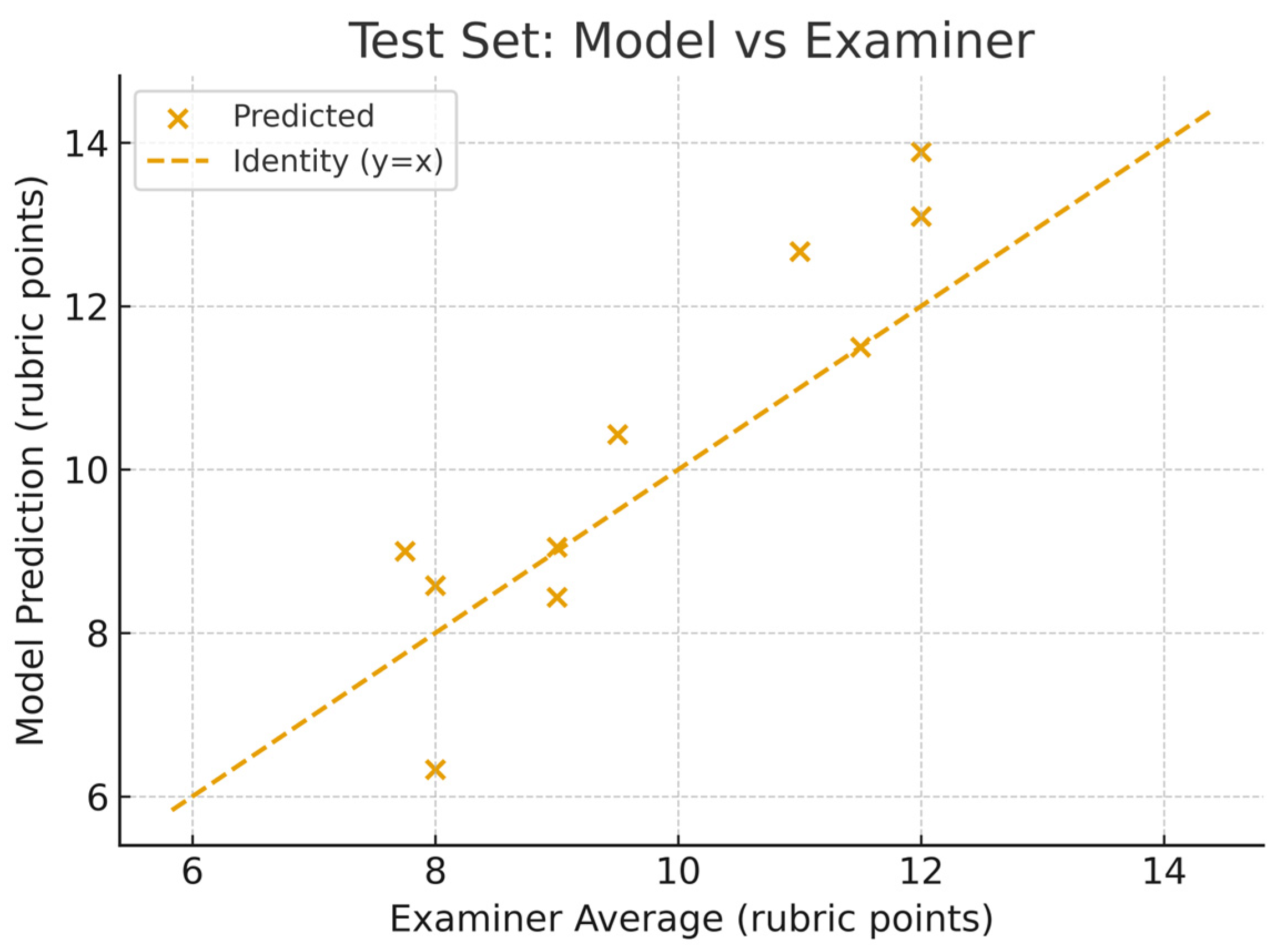 Dentistry 13 00531 g008