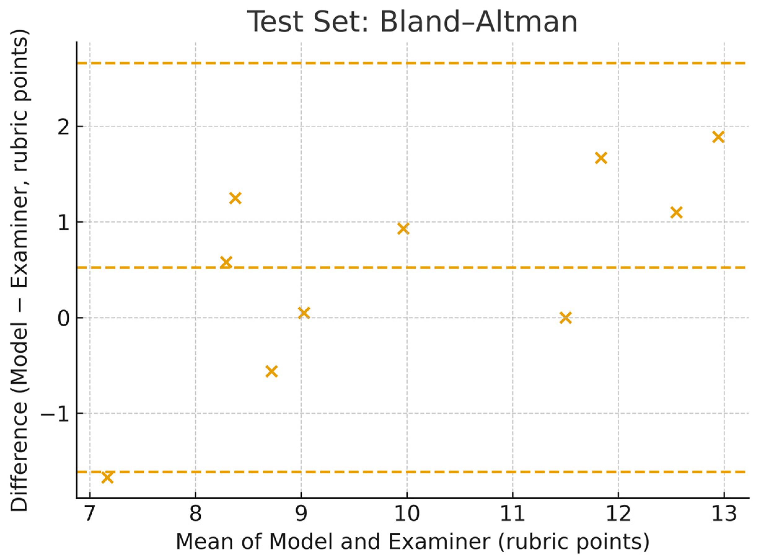 Dentistry 13 00531 g009